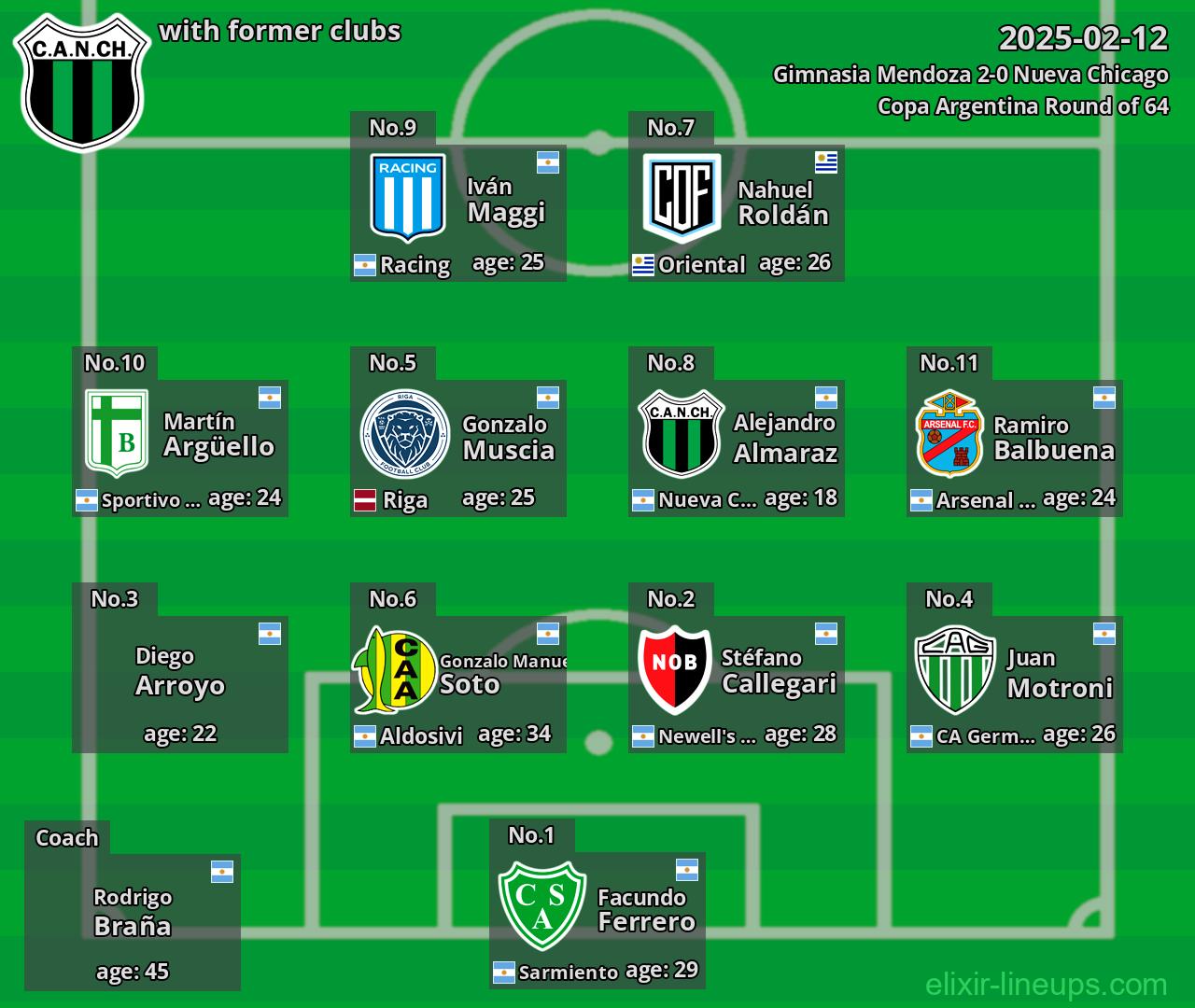 Nueva Chicago with former clubs 2025-02-12