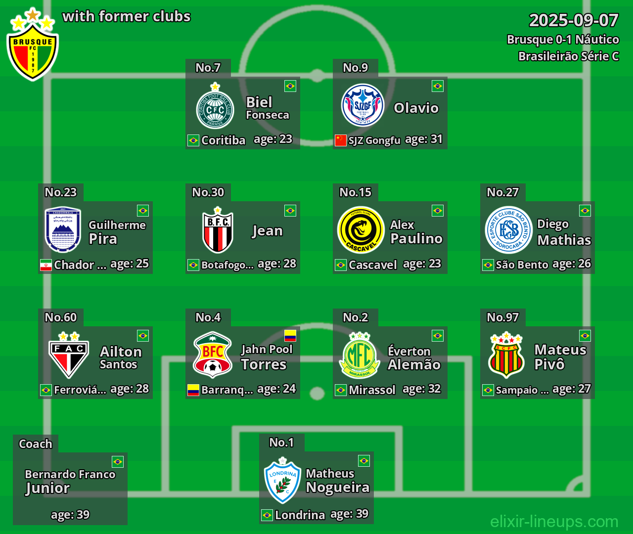 Brusque with former clubs 2025-09-07