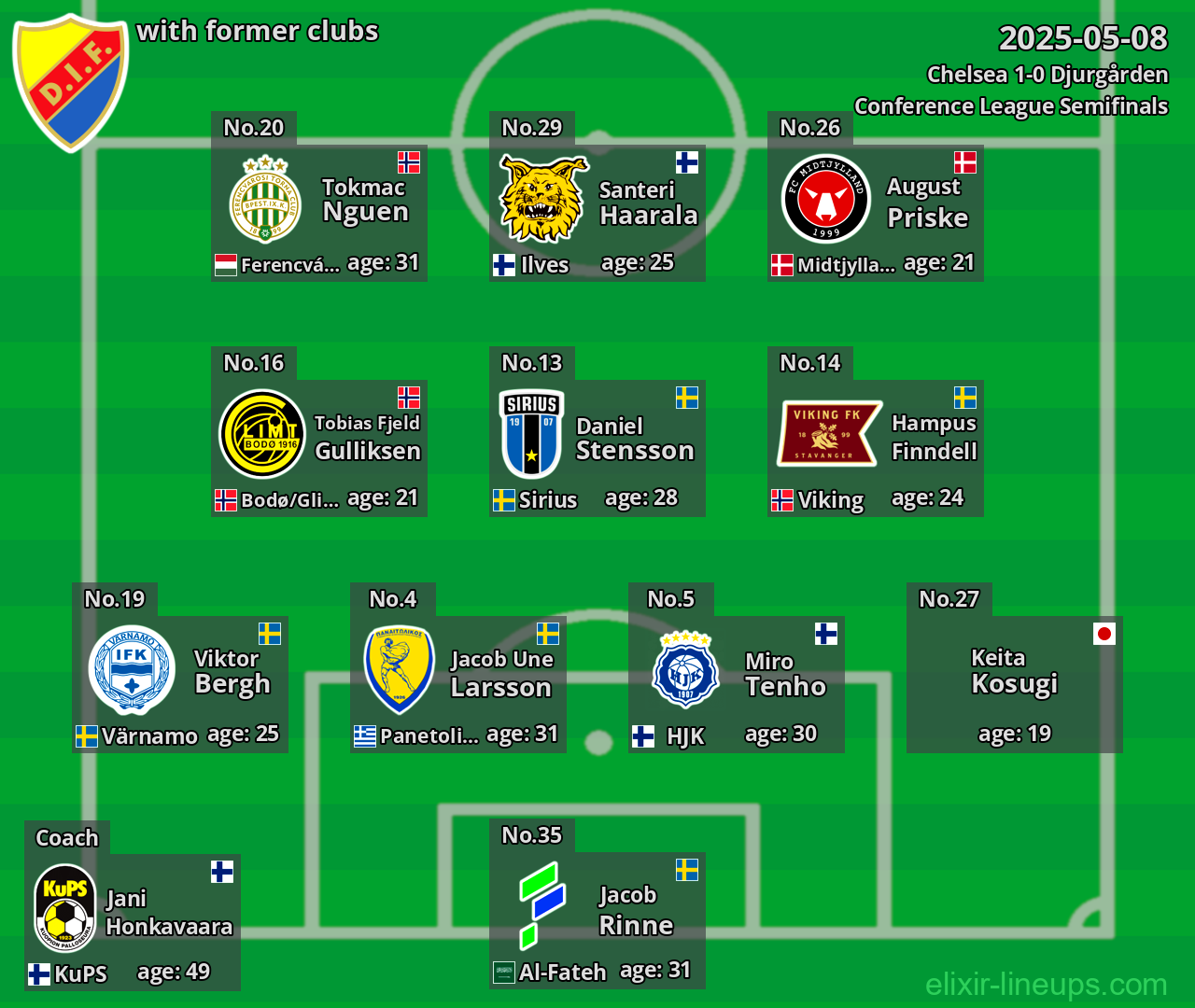 Djurgården with former clubs 2025-05-08