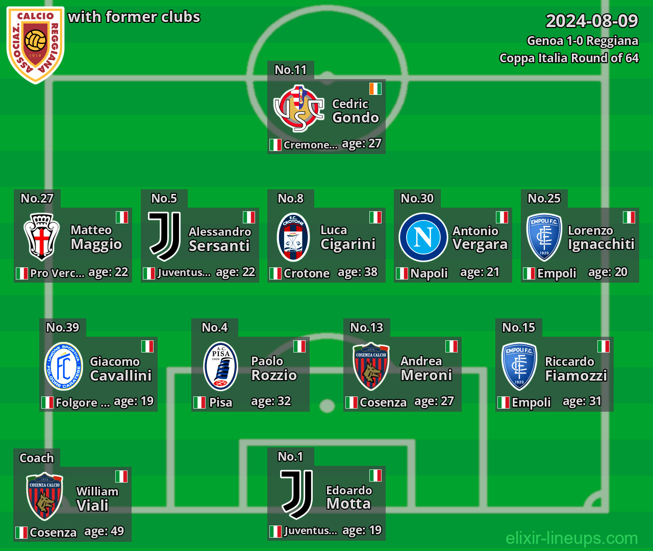 Reggiana with former clubs 2024-08-09