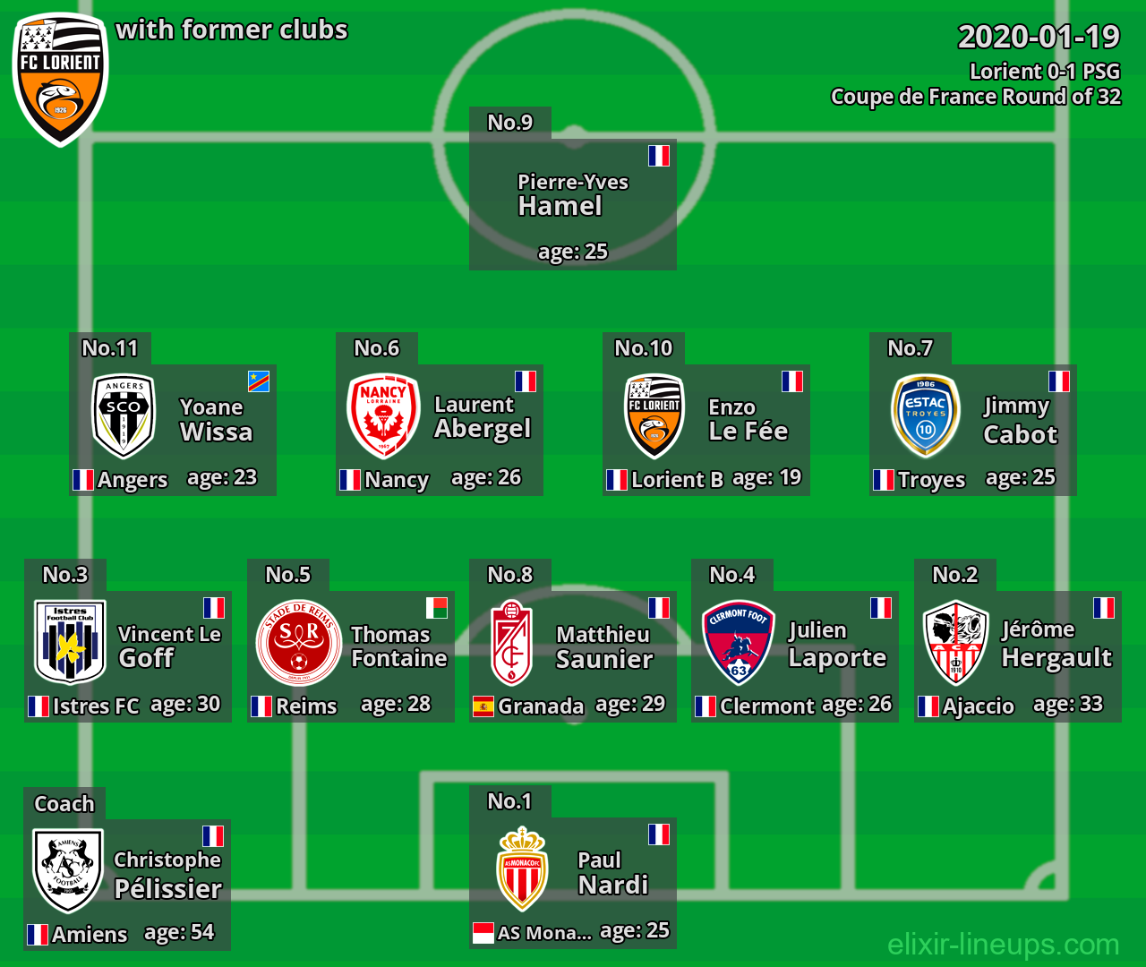 Lorient with latter clubs 2020-01-19