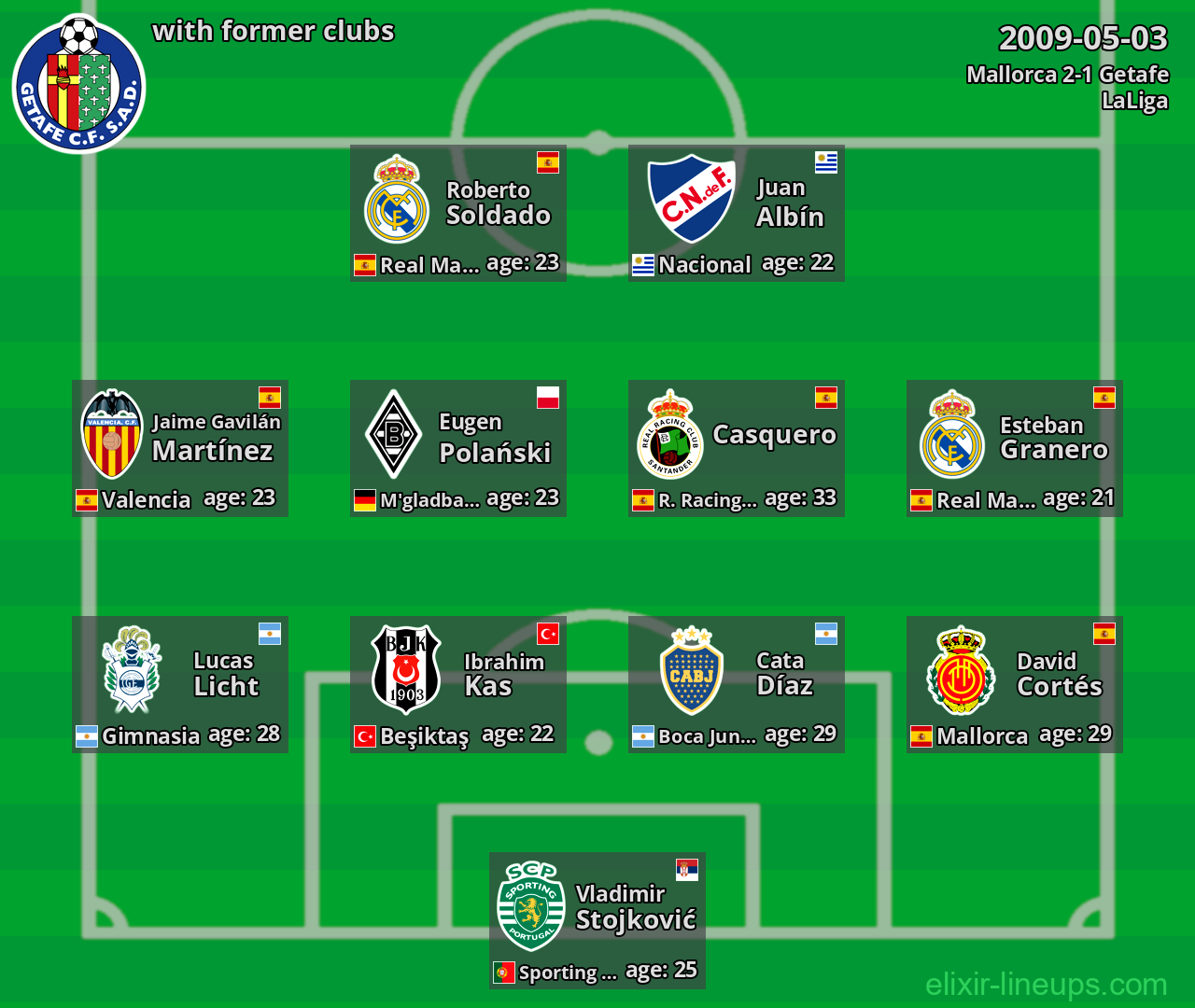 Getafe with latter clubs 2009-05-03