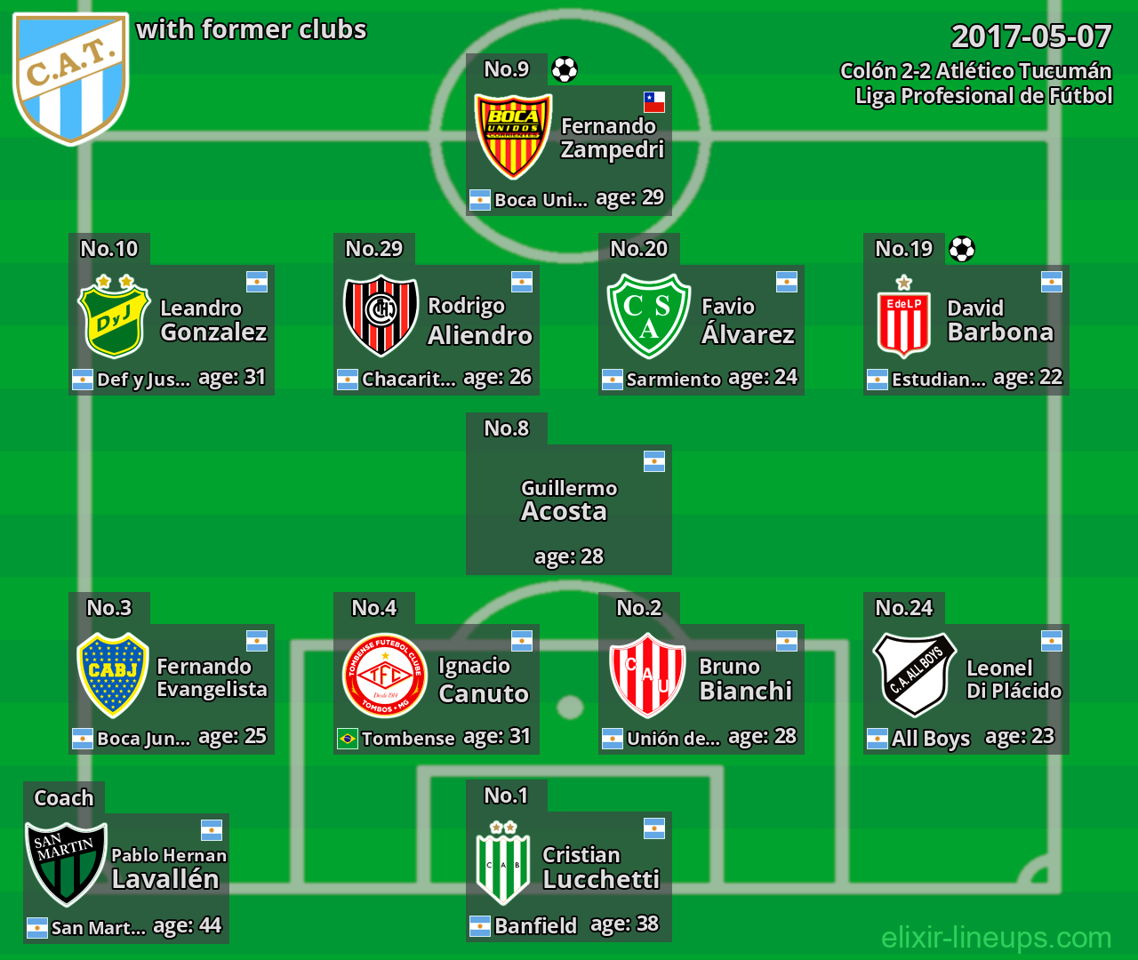 Atlético Tucumán with latter clubs 2017-05-07