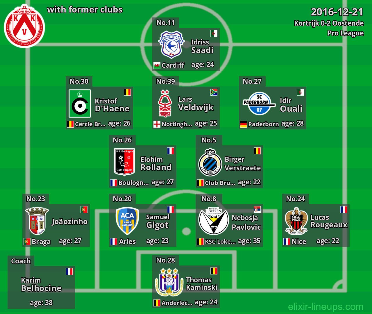 Kortrijk with latter clubs 2016-12-21
