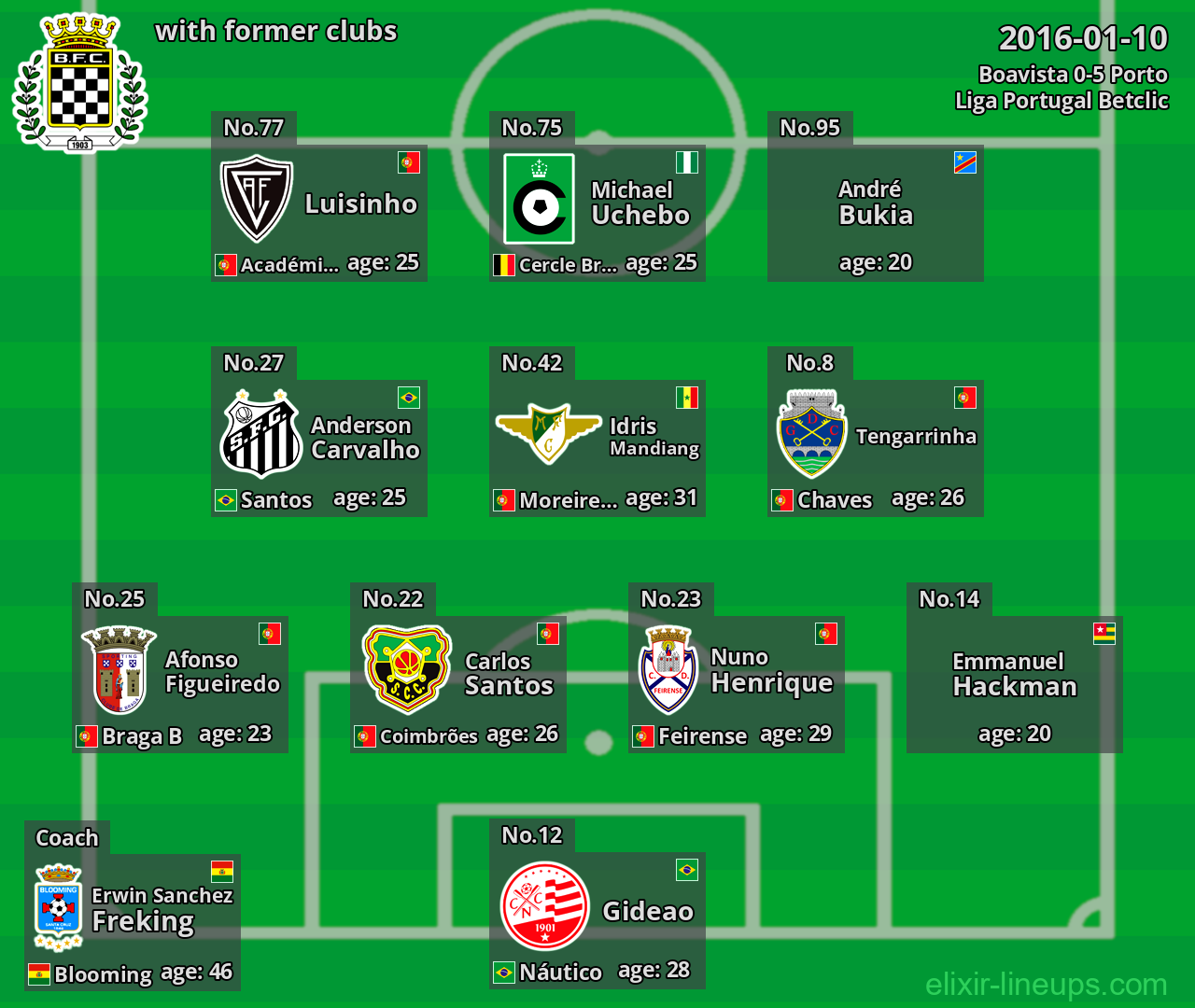 Boavista with former clubs 2016-01-10