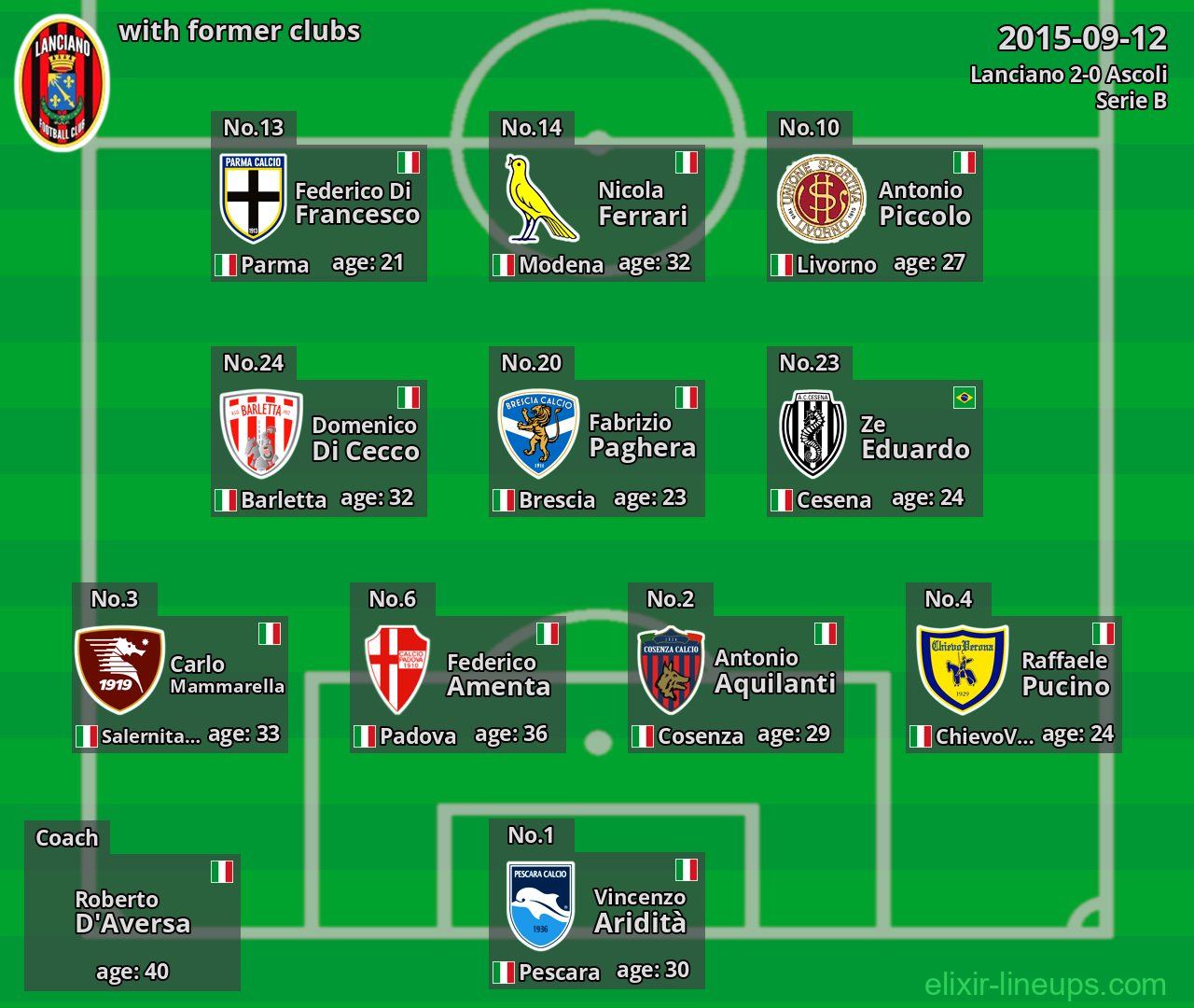 Lanciano with former clubs 2015-09-12