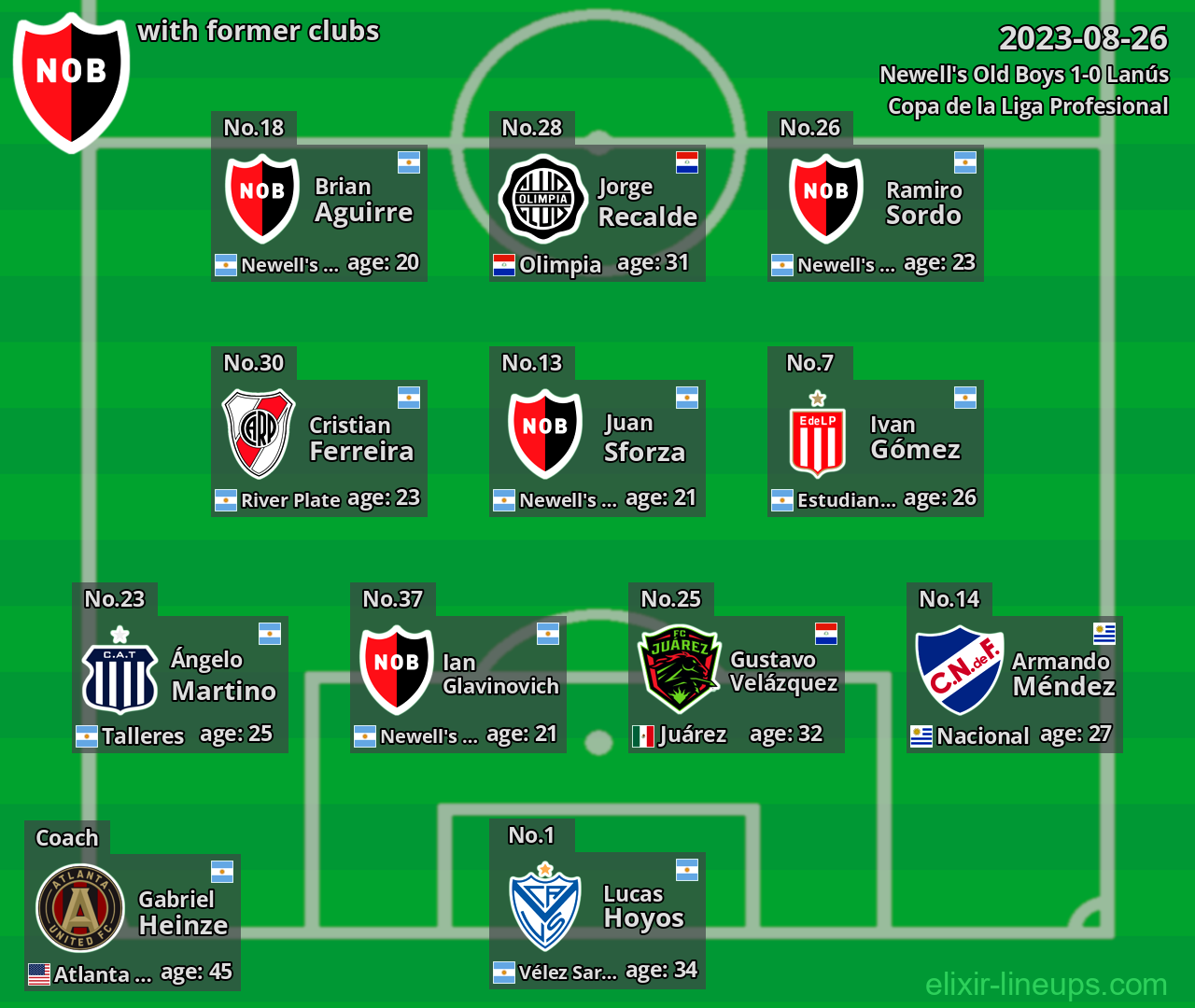 Newell's Old Boys with former clubs 2023-08-26