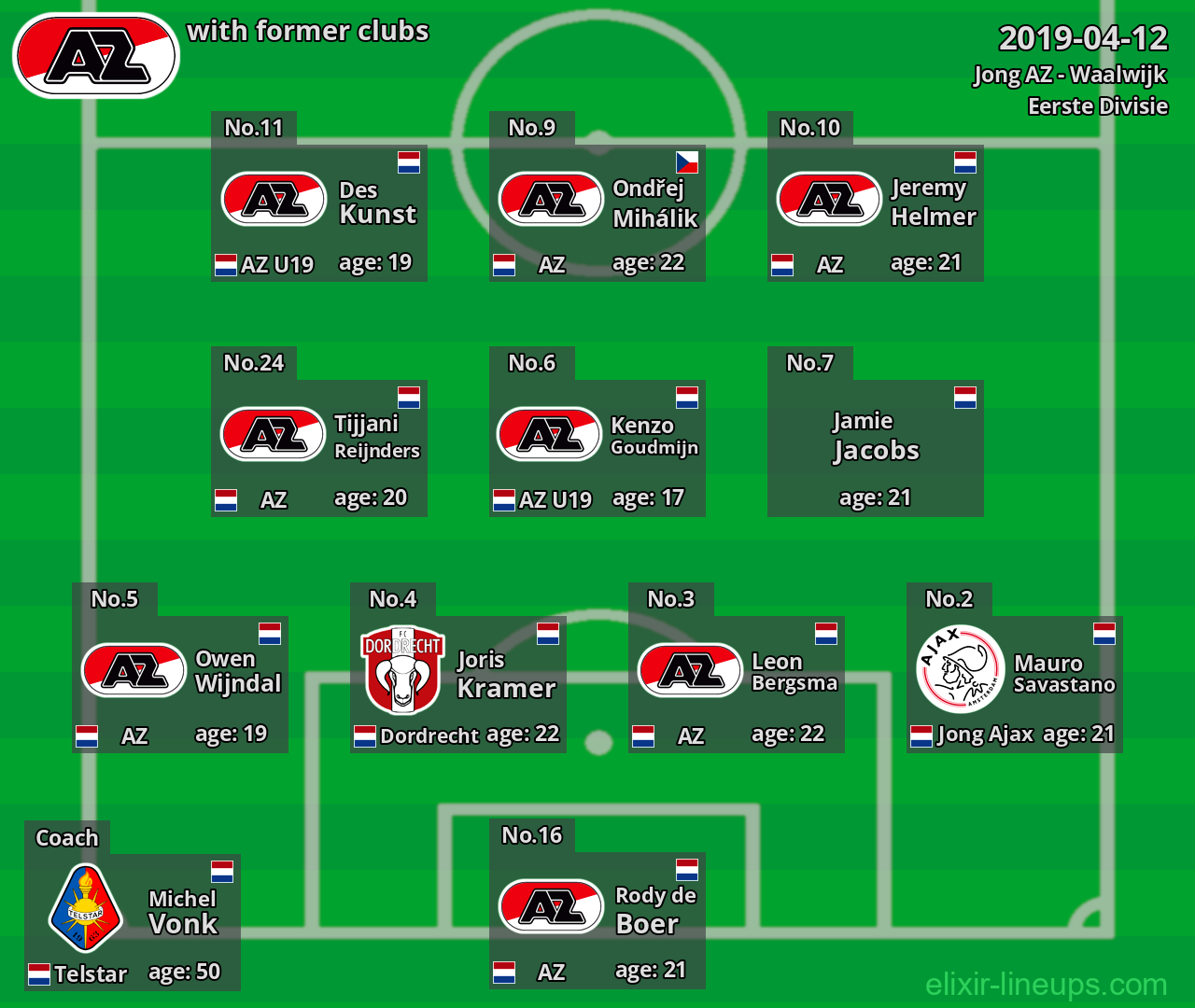Jong AZ with latter clubs 2019-04-12