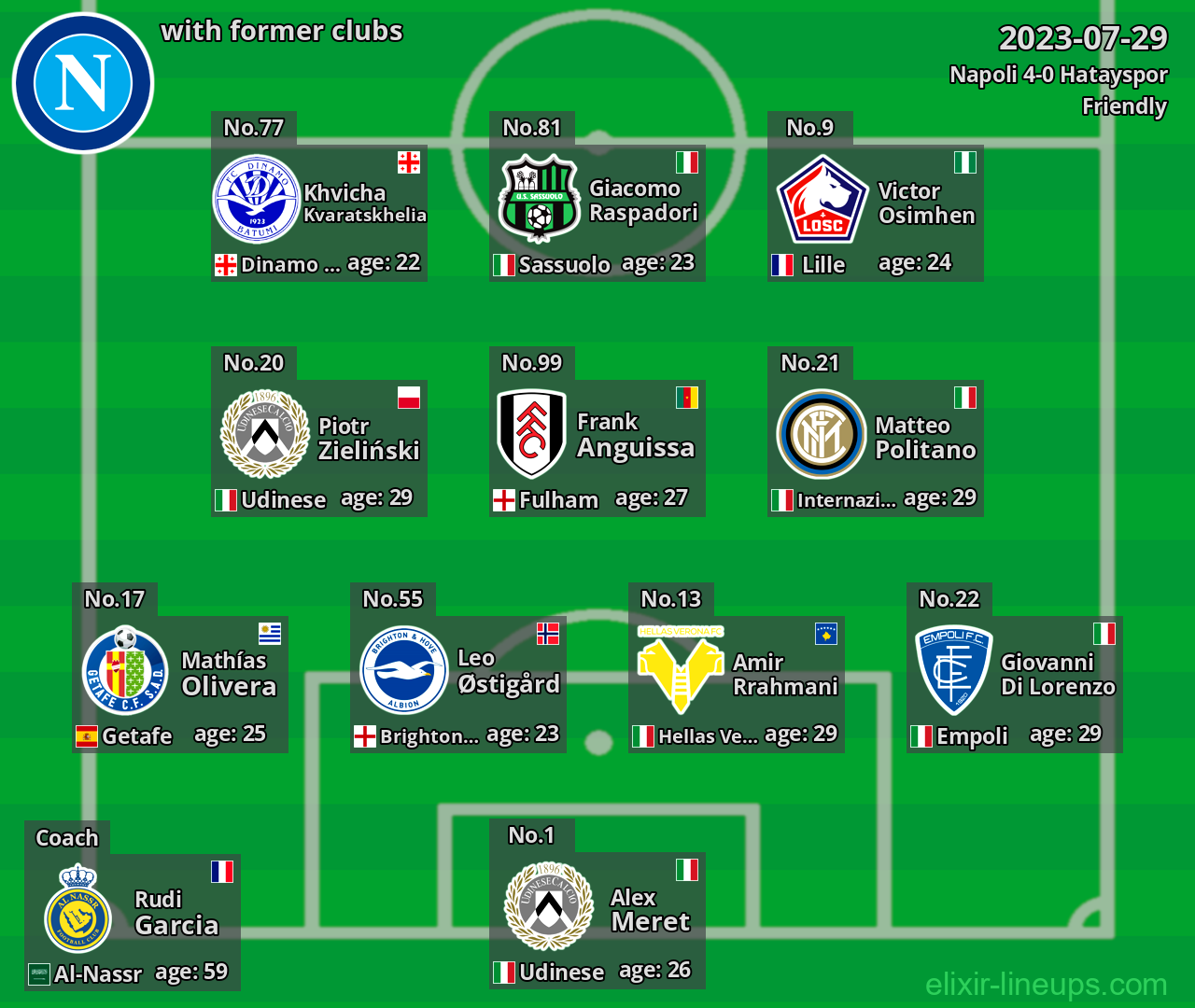 Napoli with latter clubs 2023-07-29