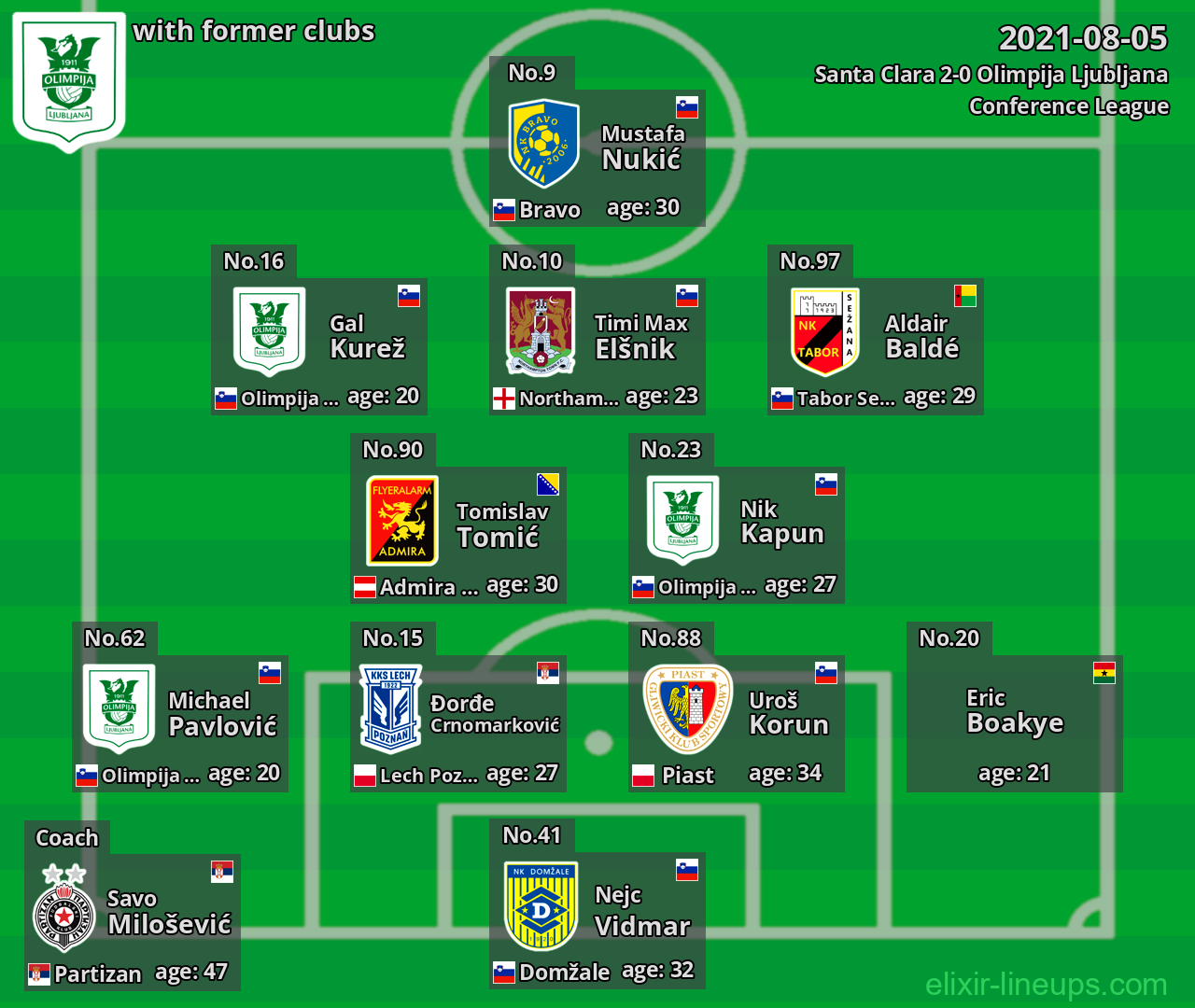 Olimpija Ljubljana with latter clubs 2021-08-05