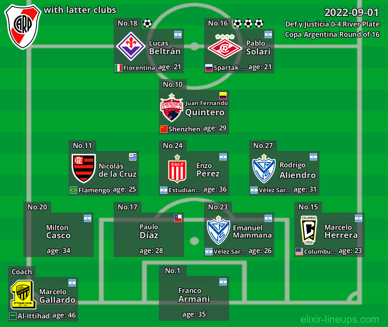 River Plate with latter clubs 2022-09-01