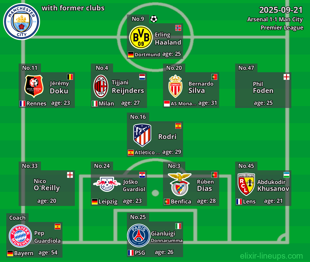 Man City with former clubs 2025-09-21
