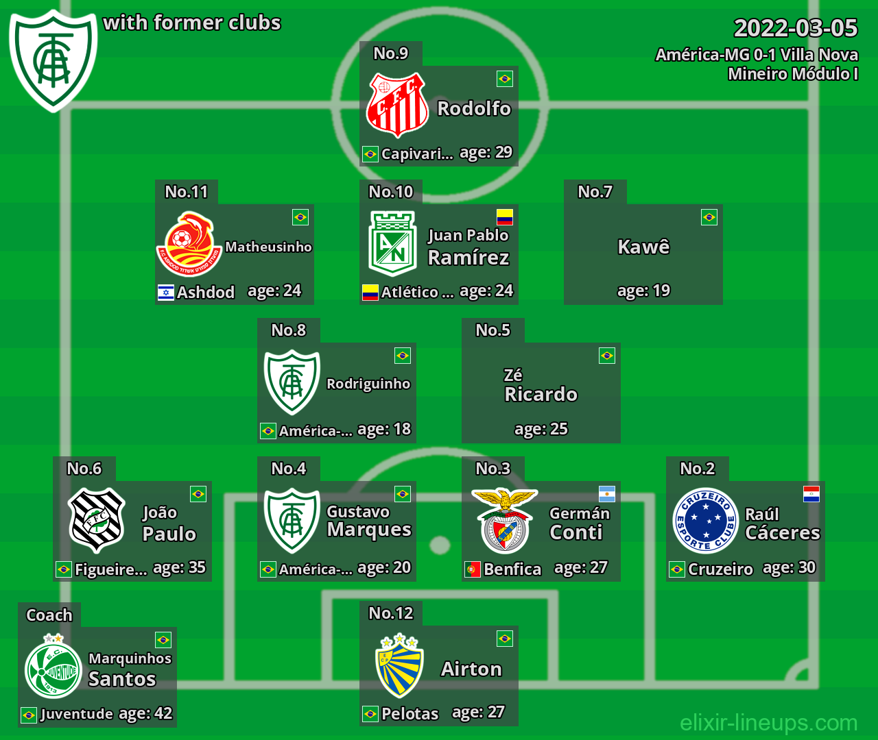 América-MG with latter clubs 2022-03-05