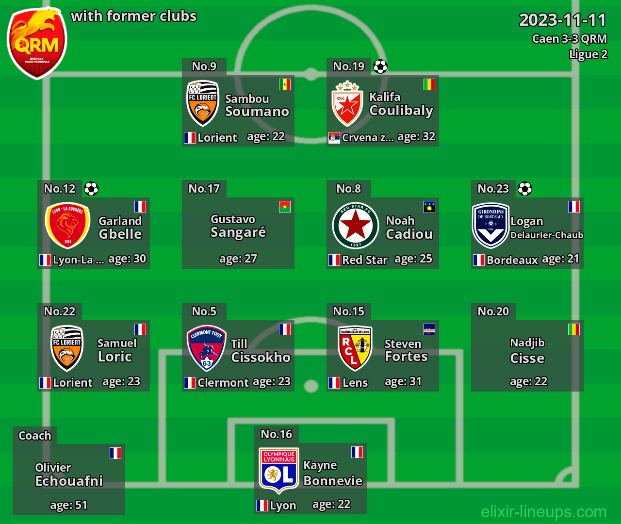 QRM with latter clubs 2023-11-11