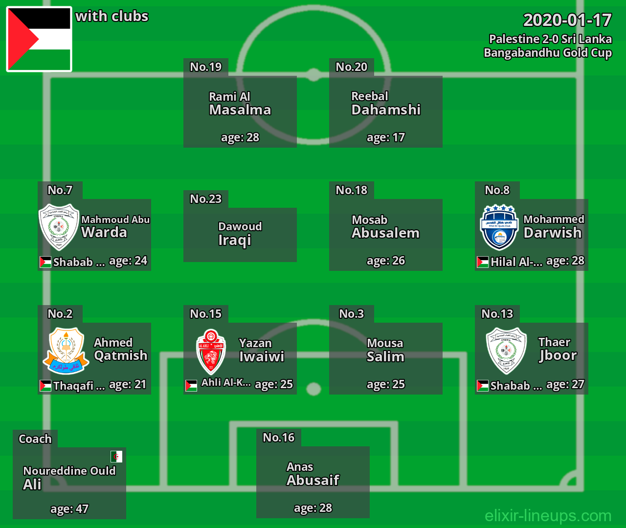 Palestine 2020-01-17