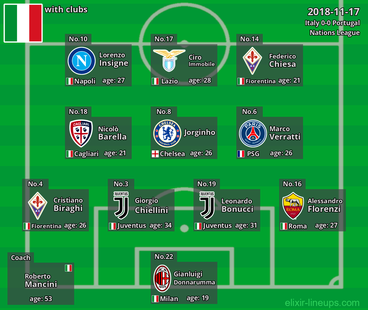 Italy 2018-11-17