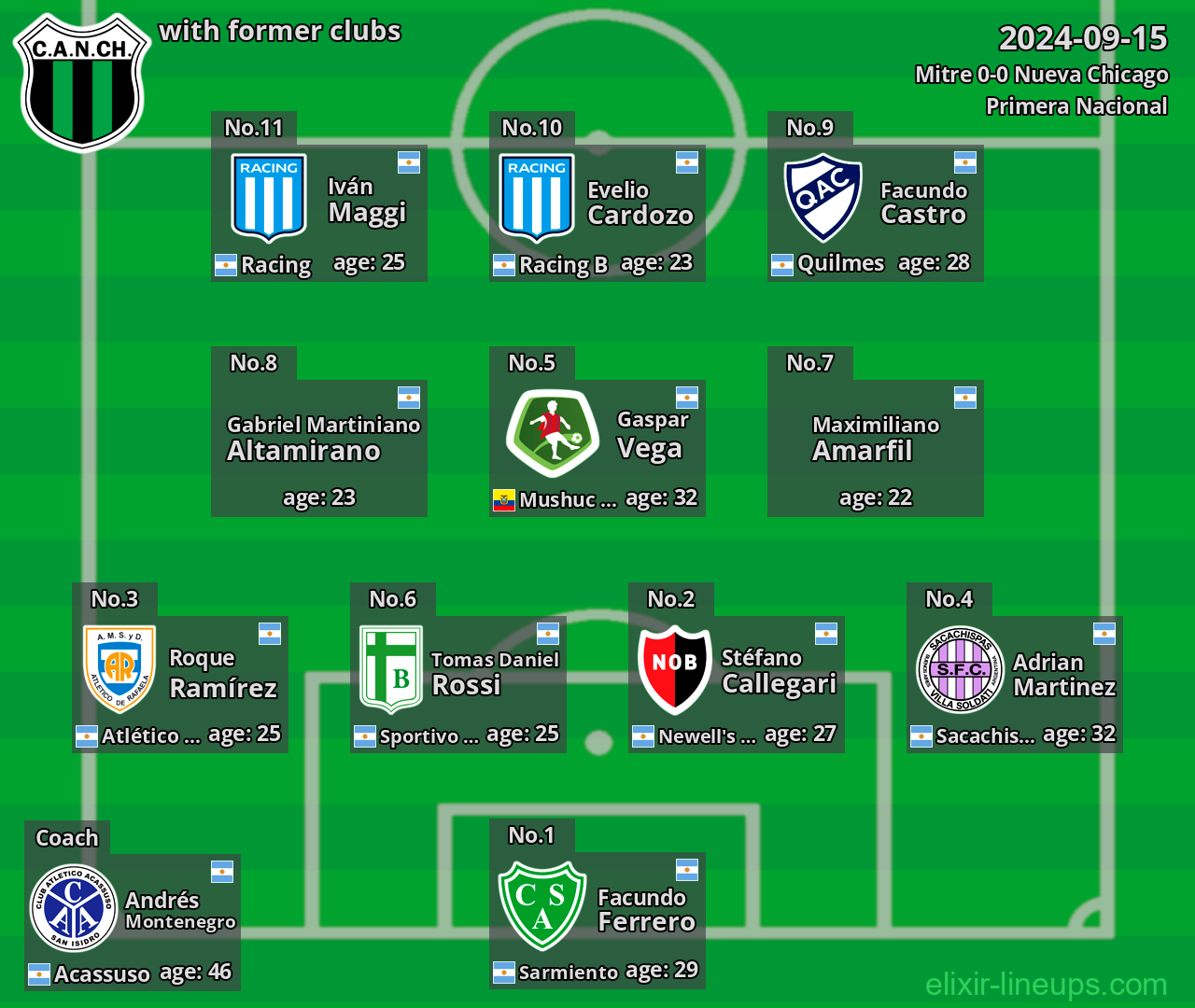 Nueva Chicago with latter clubs 2024-09-15