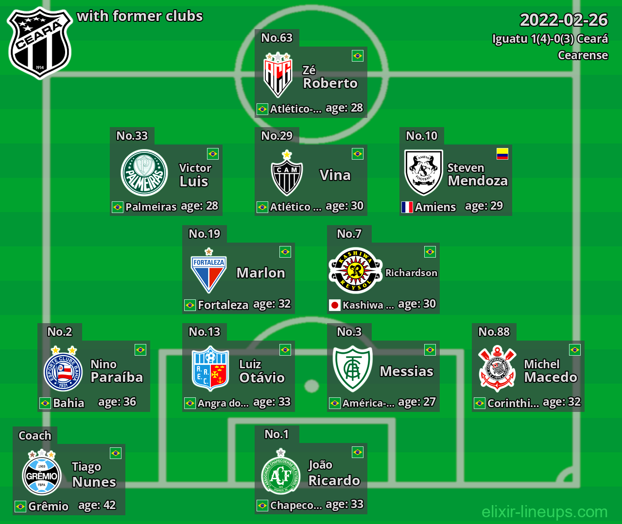 Ceará with former clubs 2022-02-26