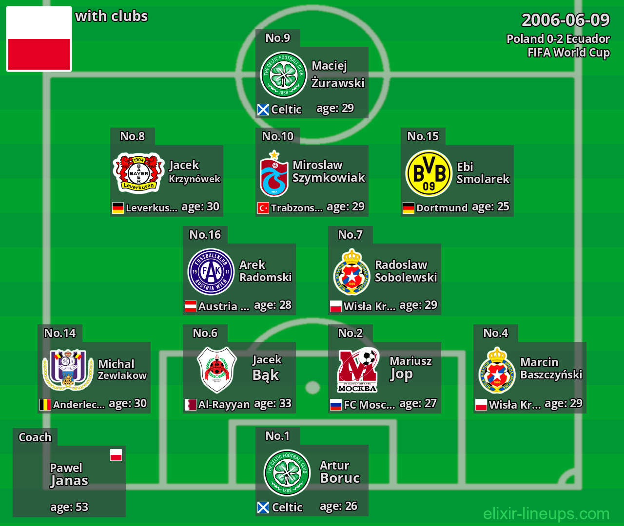 Poland 2006-06-09