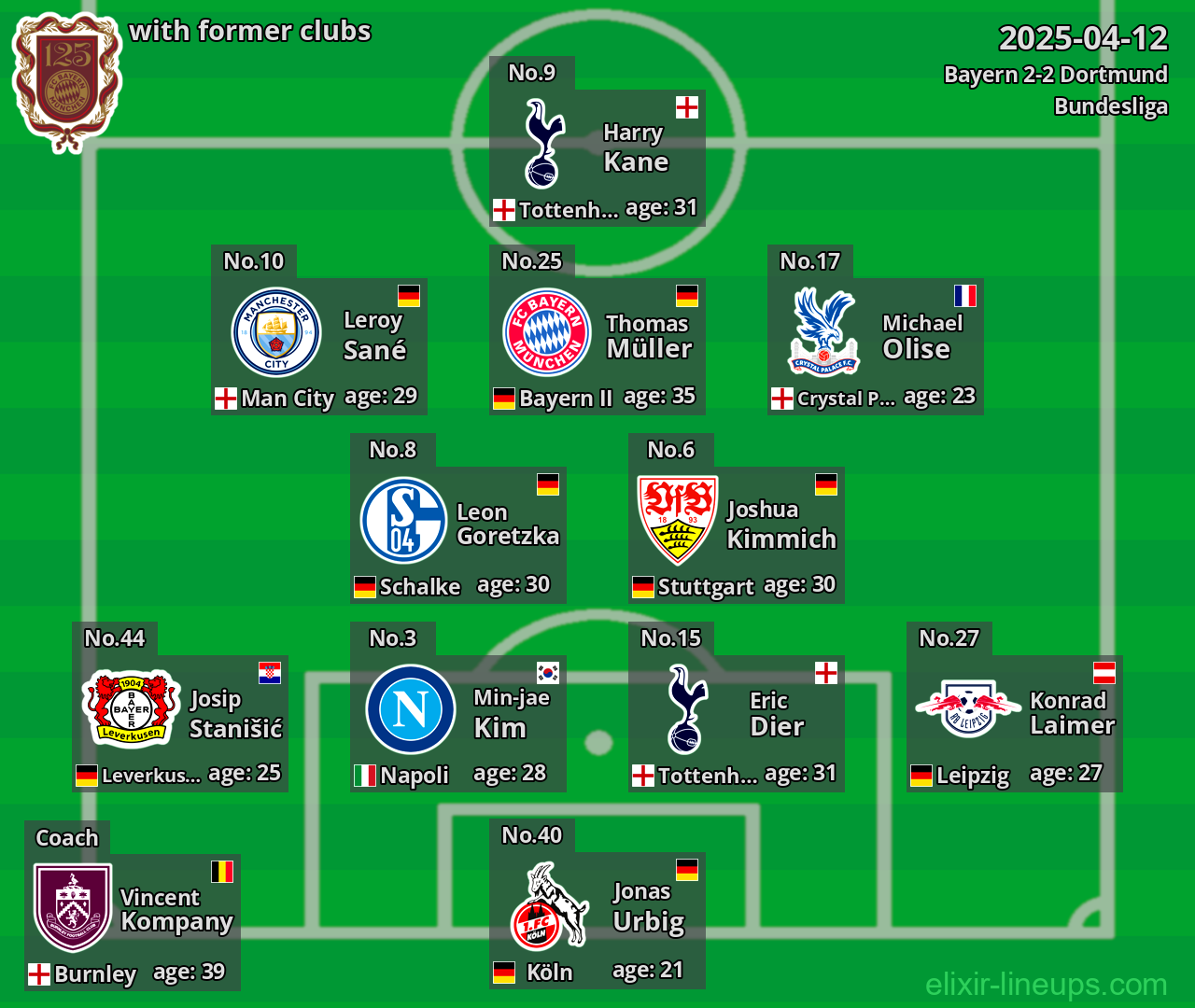 Bayern with former clubs 2025-04-12