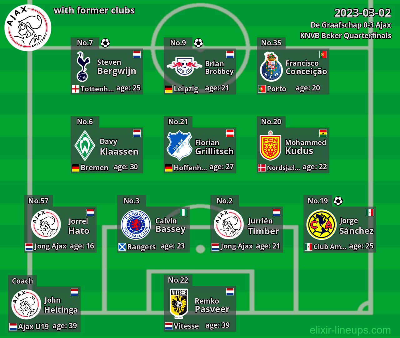 Ajax with latter clubs 2023-03-02