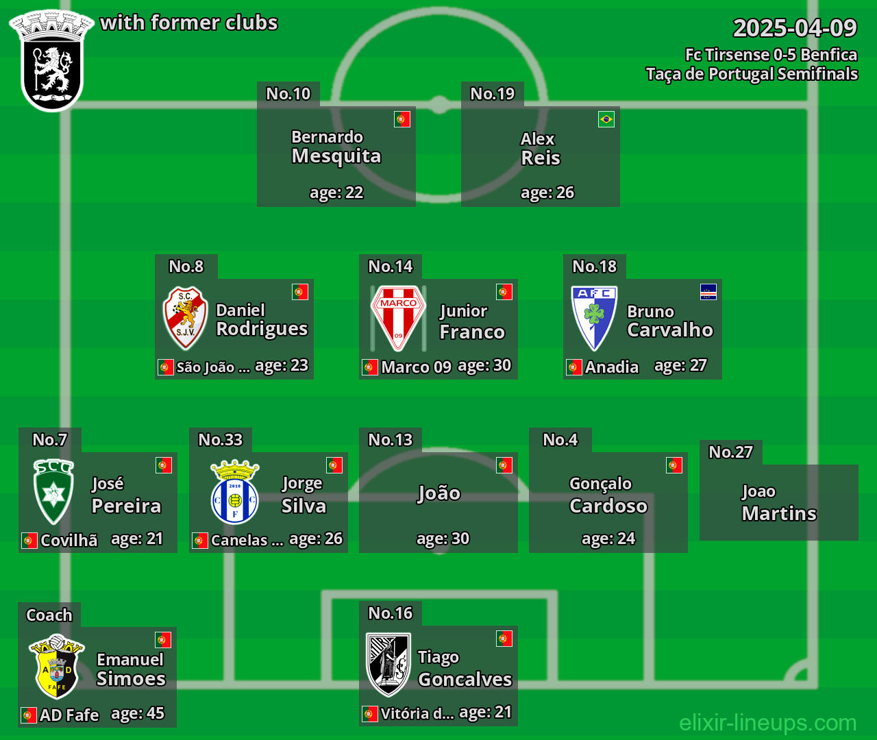Fc Tirsense with former clubs 2025-04-09