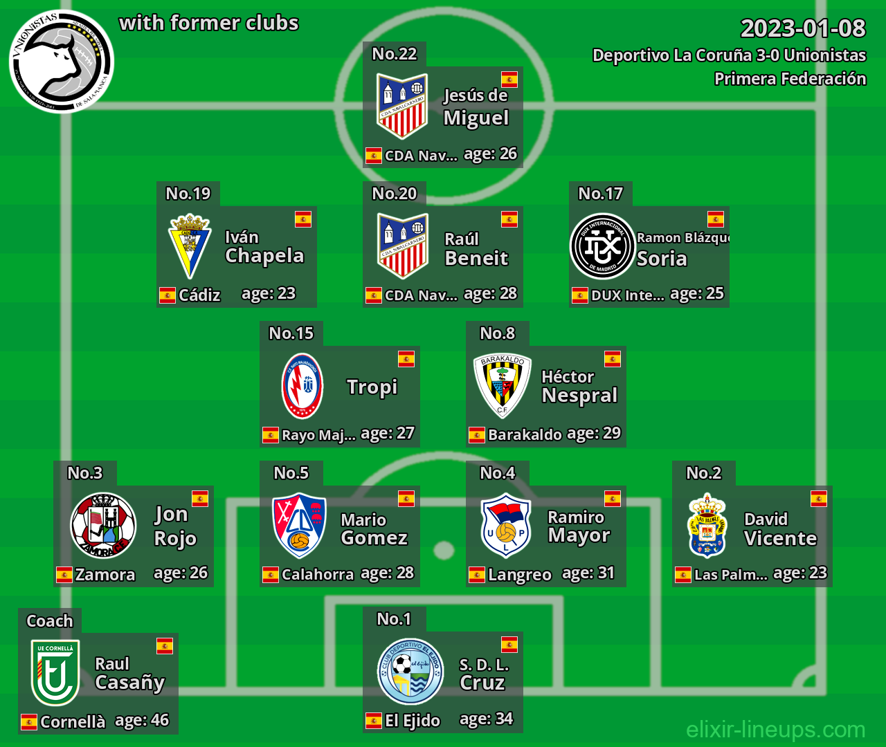 Unionistas with former clubs 2023-01-08