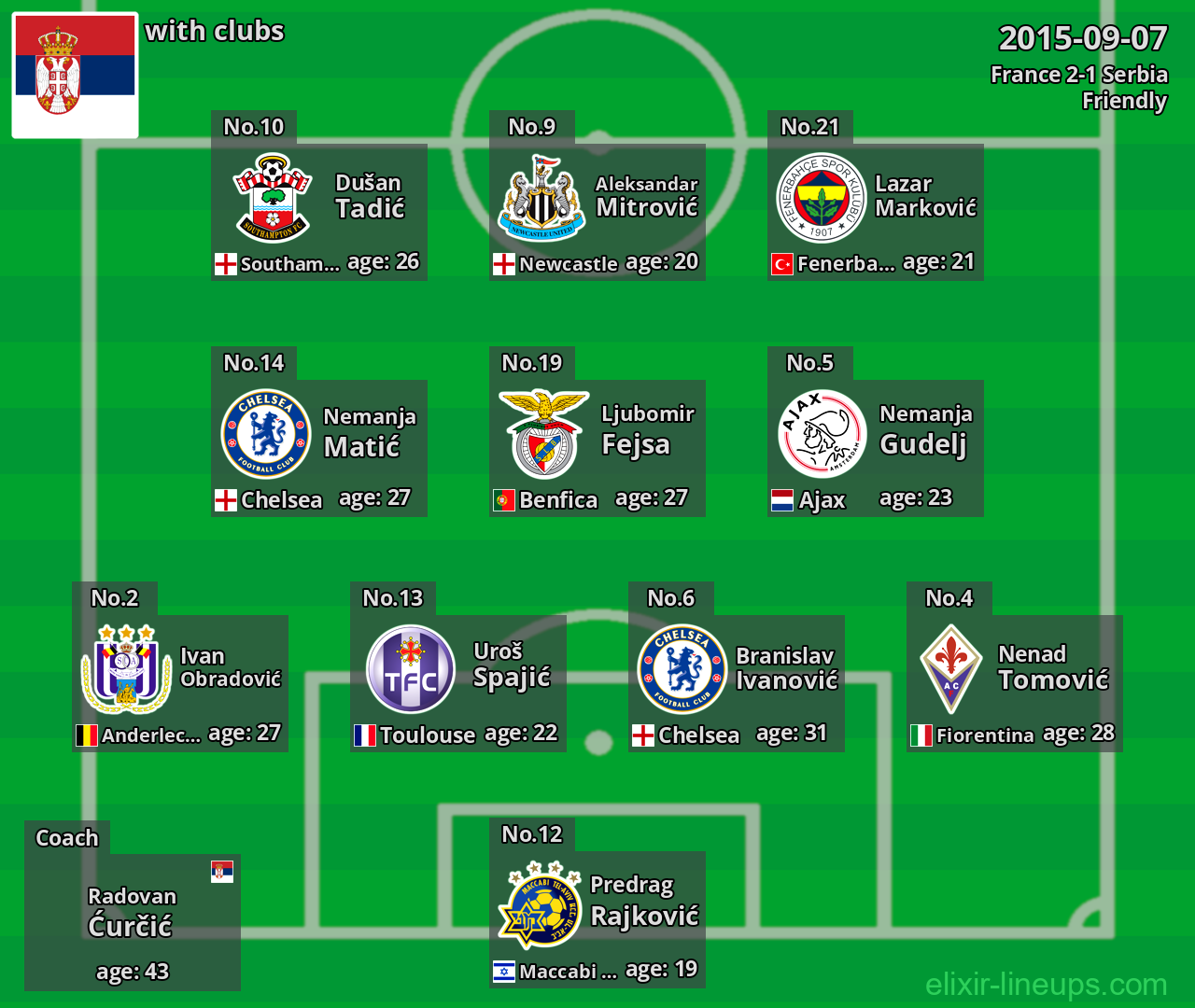 Serbia 2015-09-07