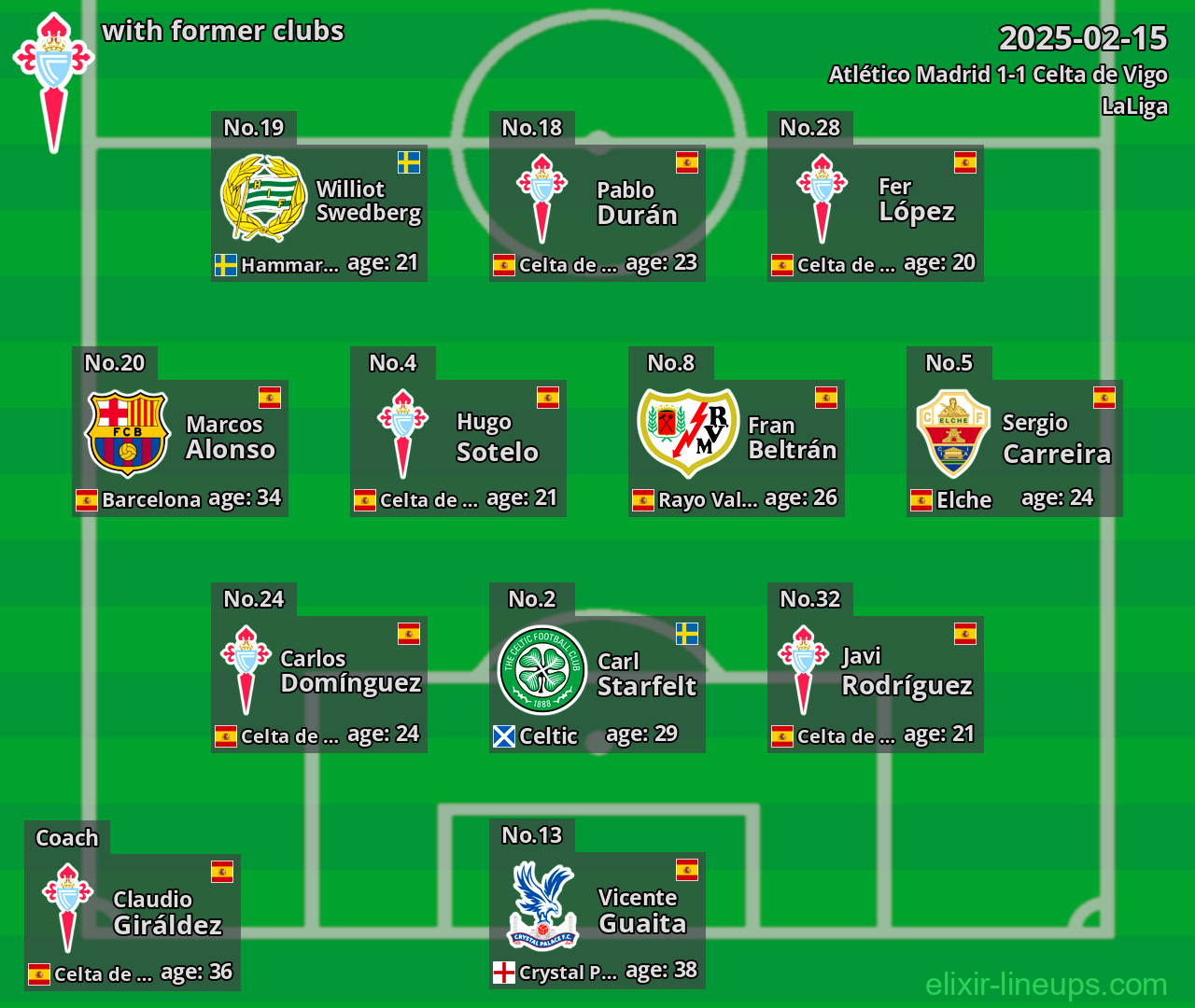 Celta de Vigo with former clubs 2025-02-15