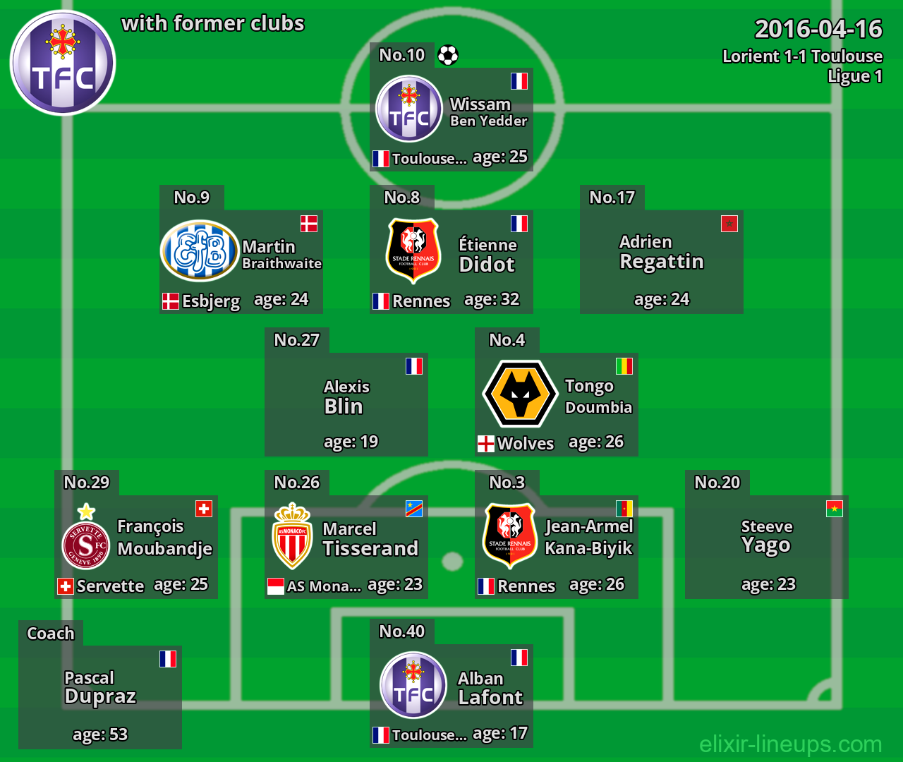 Toulouse with former clubs 2016-04-16