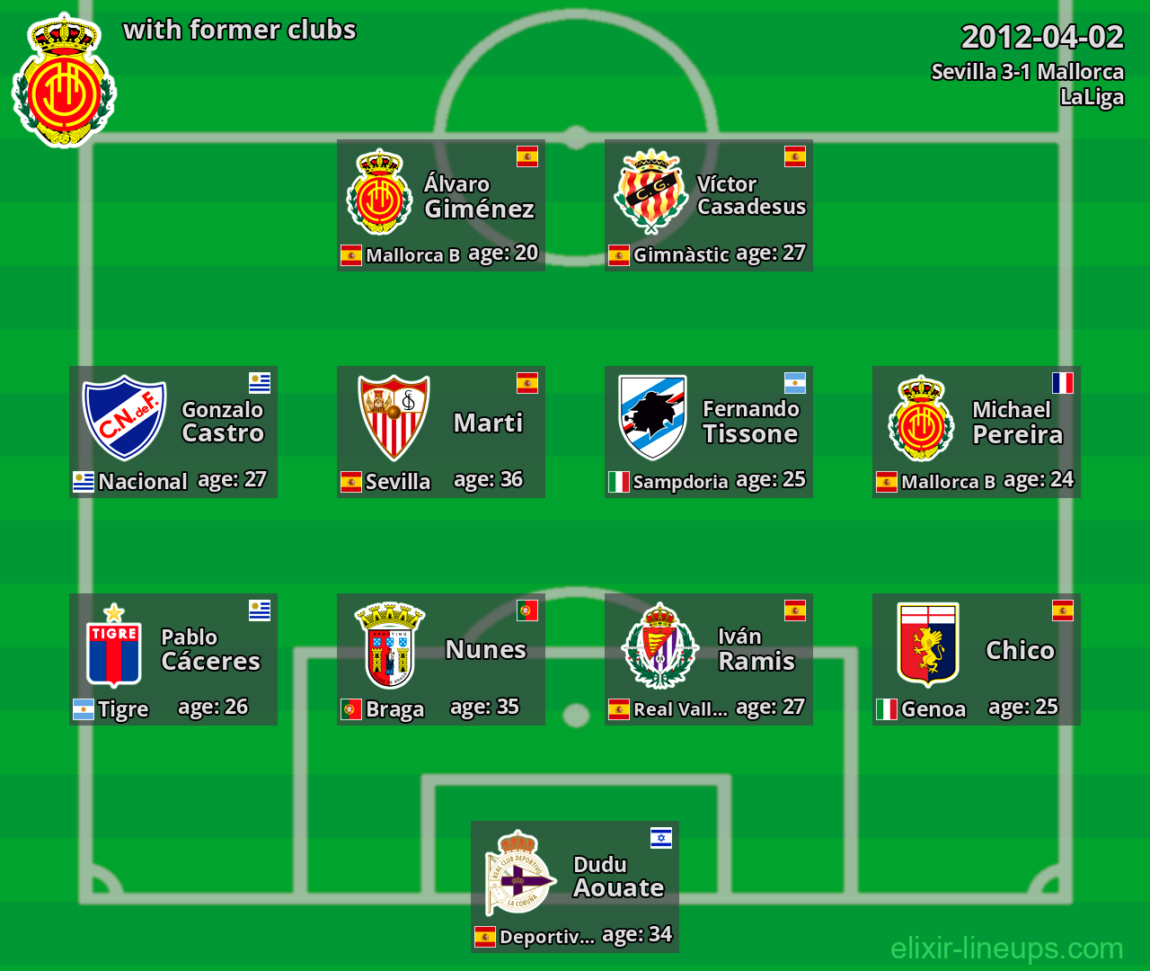 Mallorca with former clubs 2012-04-02