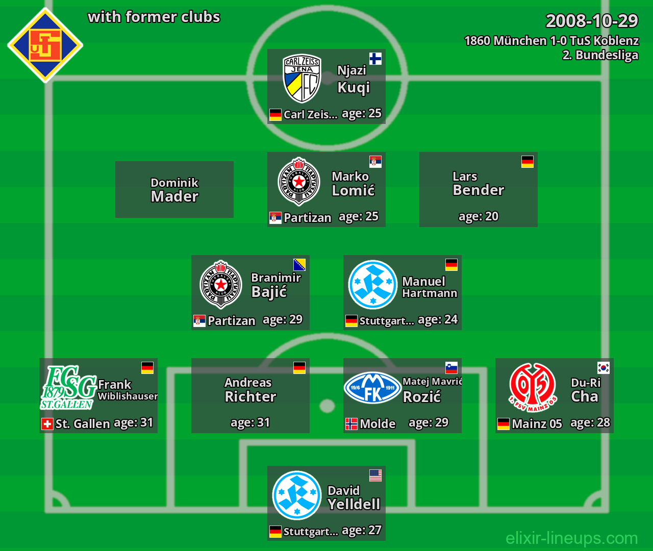 TuS Koblenz with latter clubs 2008-10-29