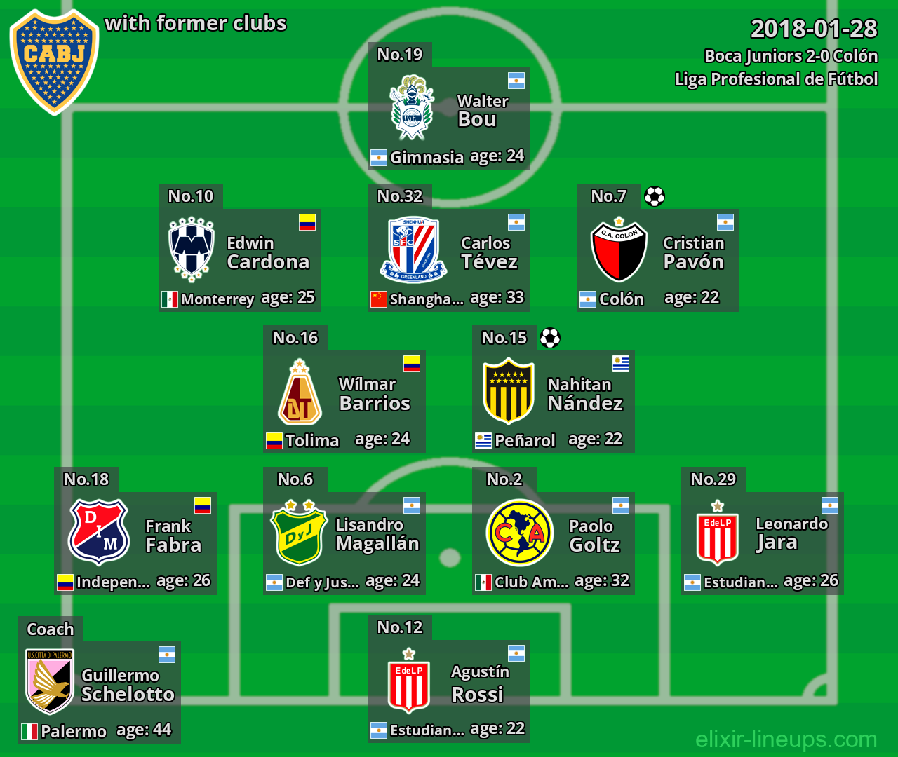 Boca Juniors with latter clubs 2018-01-28