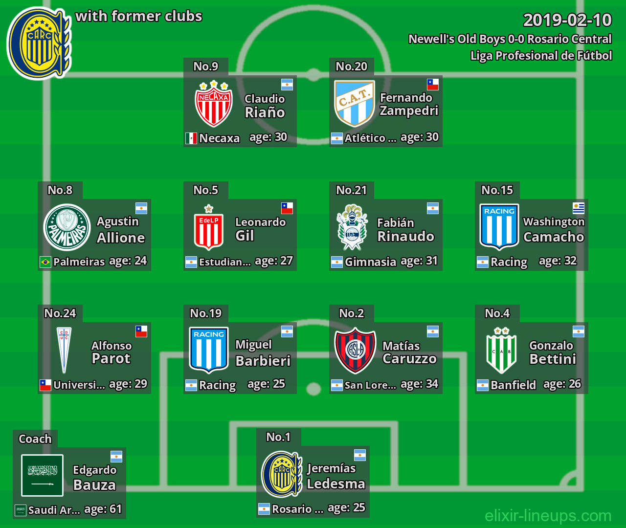 Rosario Central with former clubs 2019-02-10