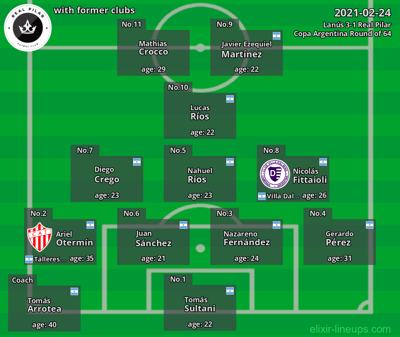 Real Pilar with former clubs 2021-02-24