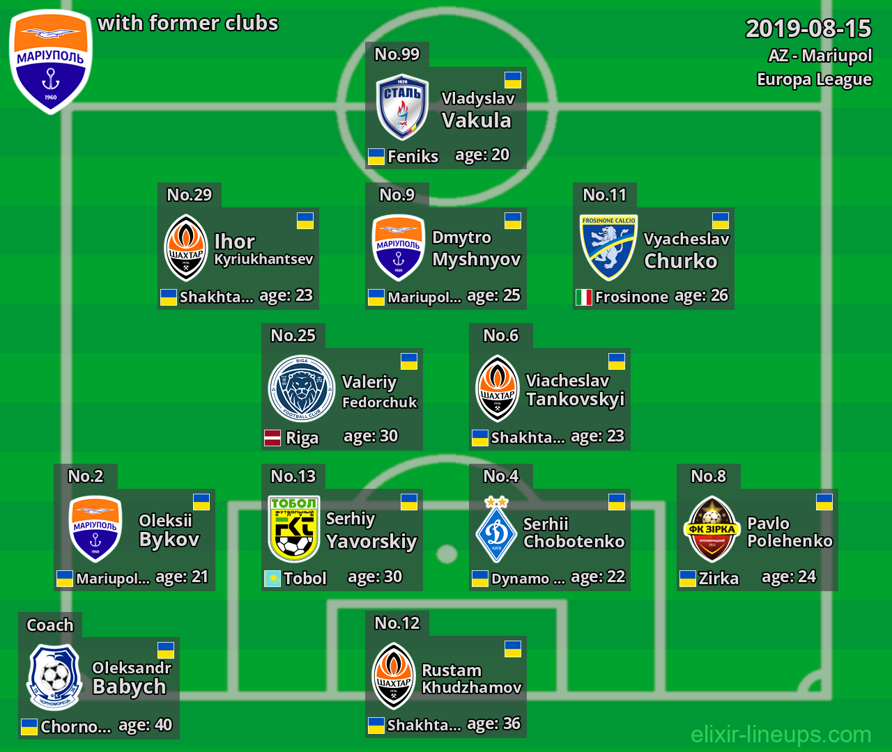 Mariupol with latter clubs 2019-08-15