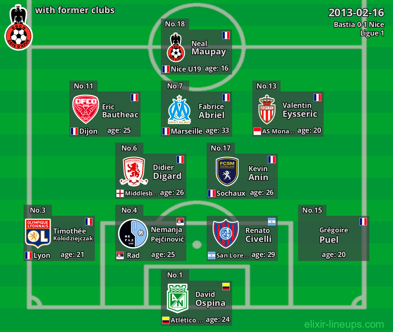 Nice with latter clubs 2013-02-16