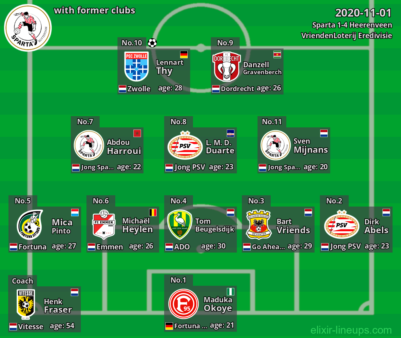 Sparta with former clubs 2020-11-01