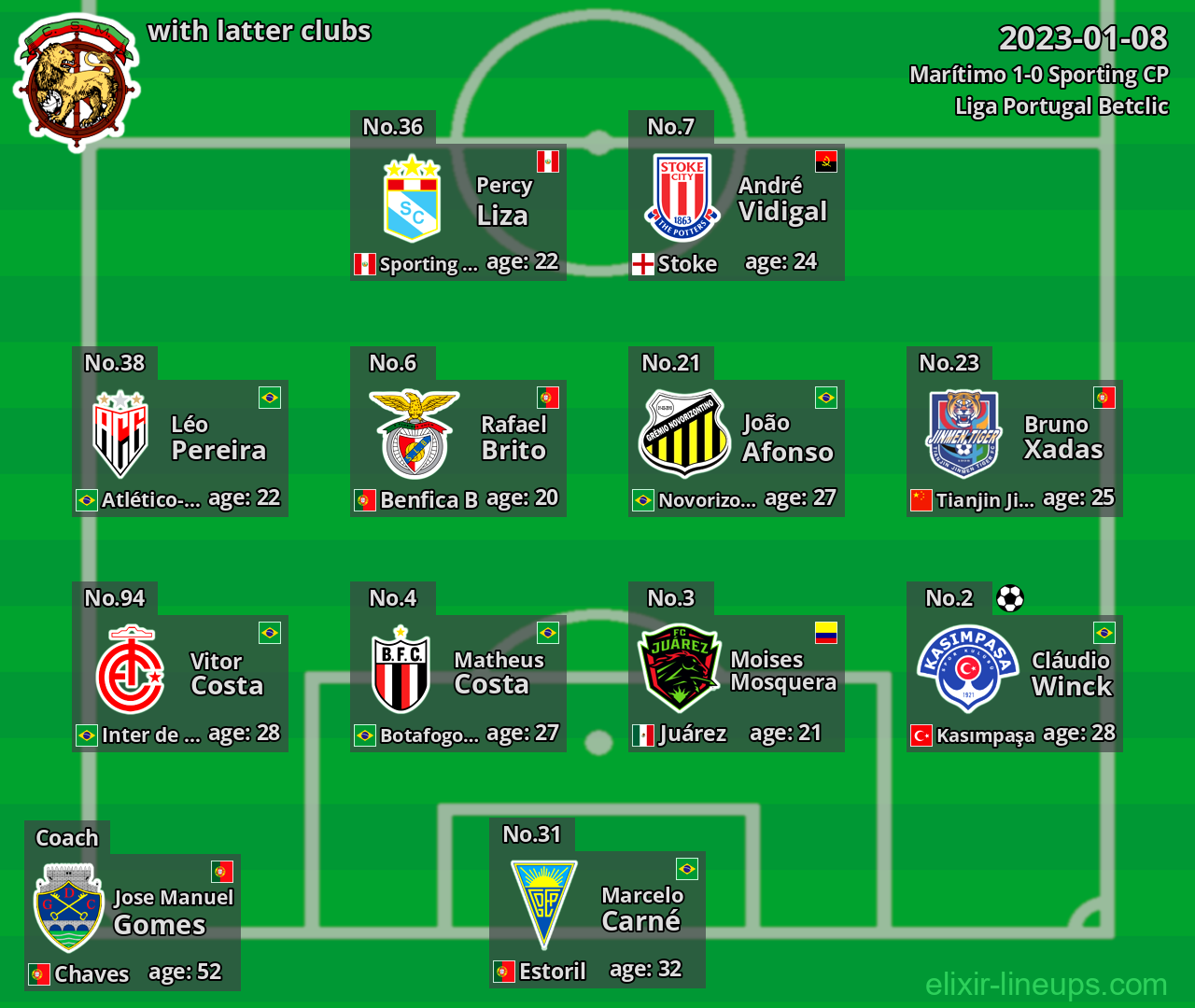 Marítimo with latter clubs 2023-01-08