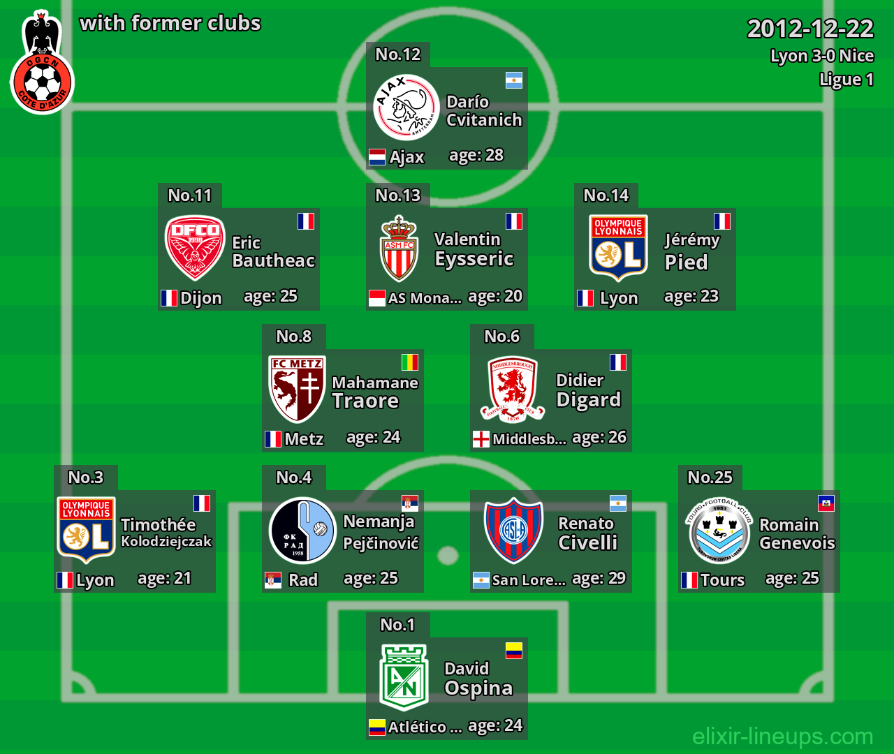 Nice with latter clubs 2012-12-22