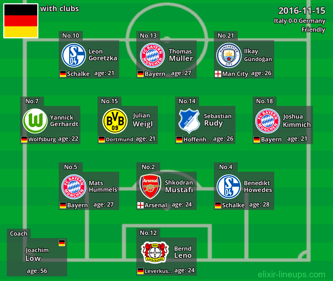 Germany 2016-11-15