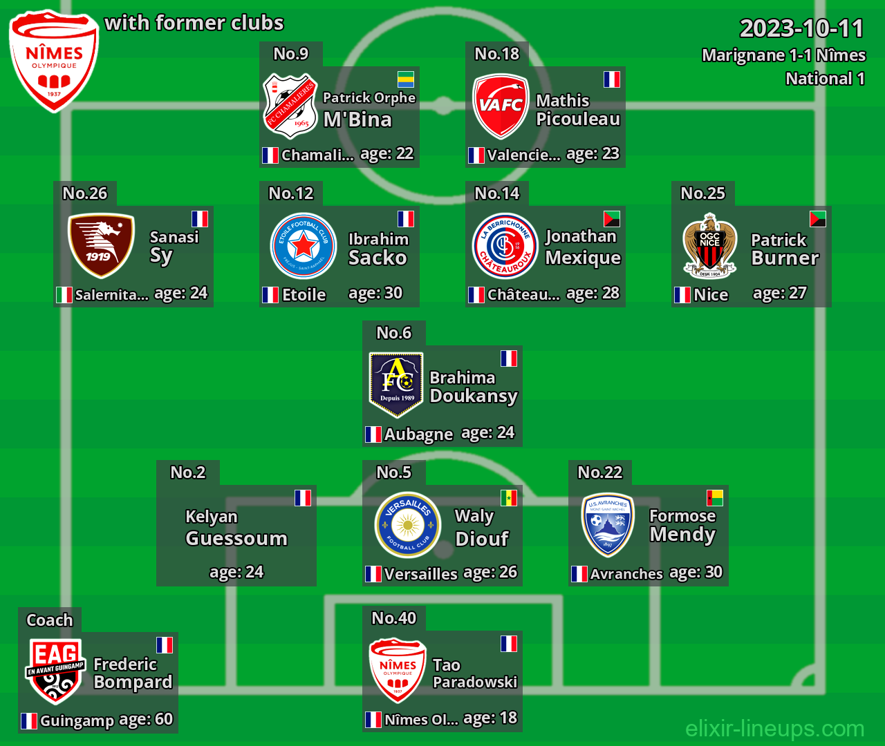 Nîmes with latter clubs 2023-10-11