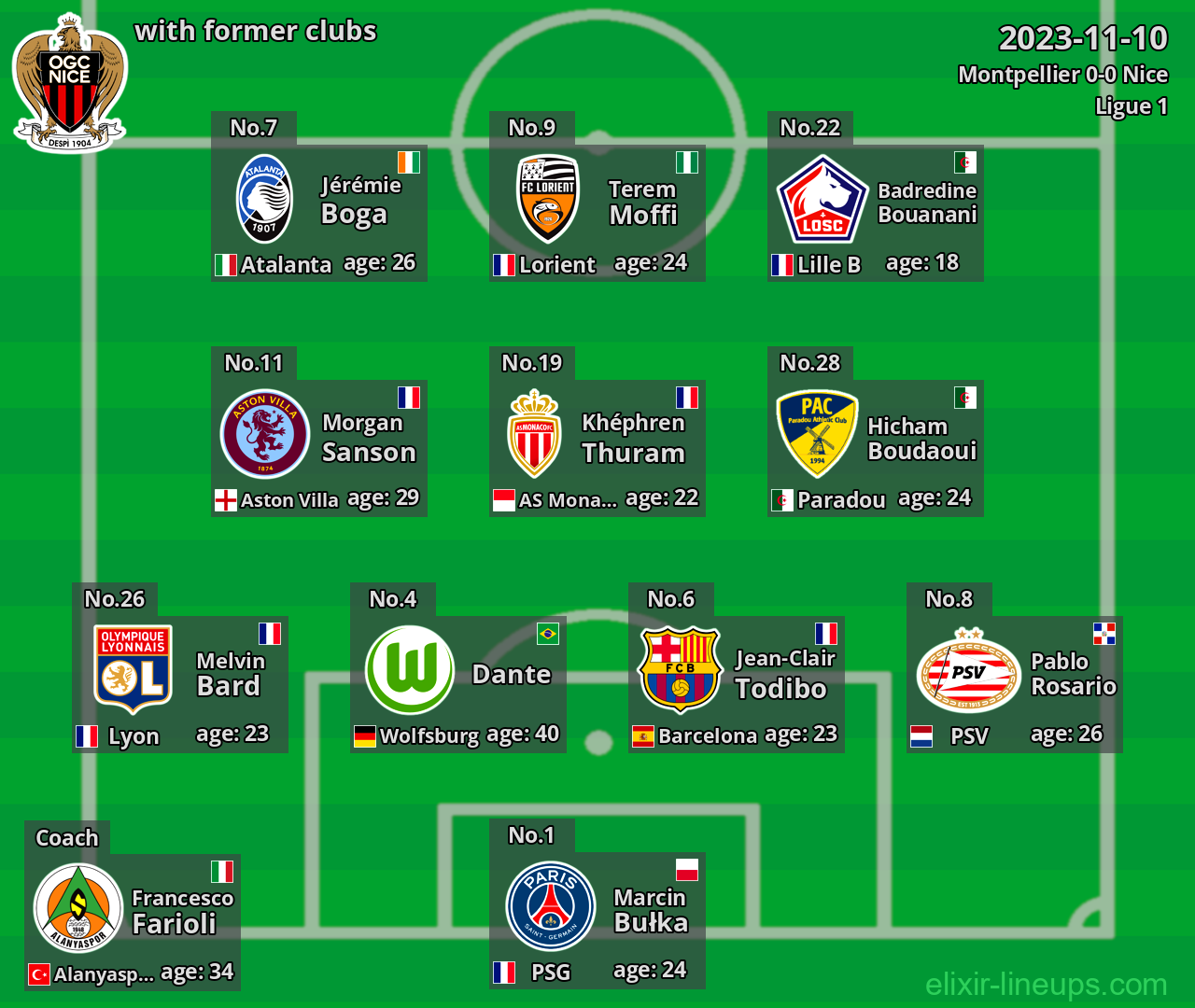 Nice with former clubs 2023-11-10