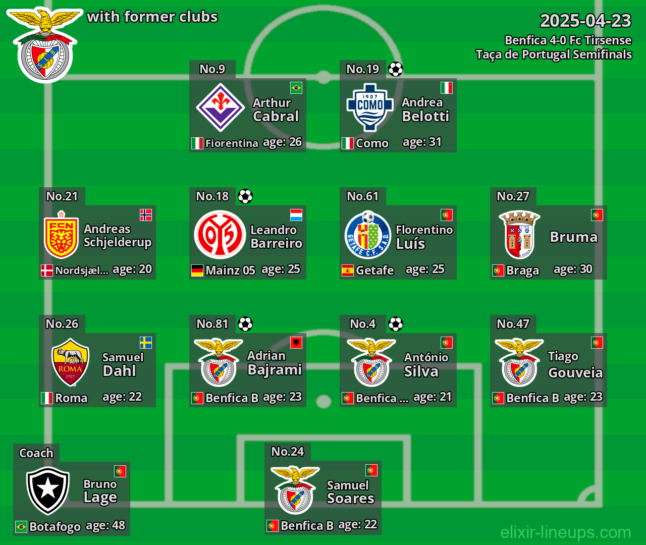 Benfica with former clubs 2025-04-23