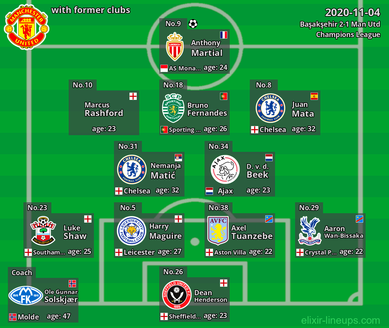 Man Utd with latter clubs 2020-11-04