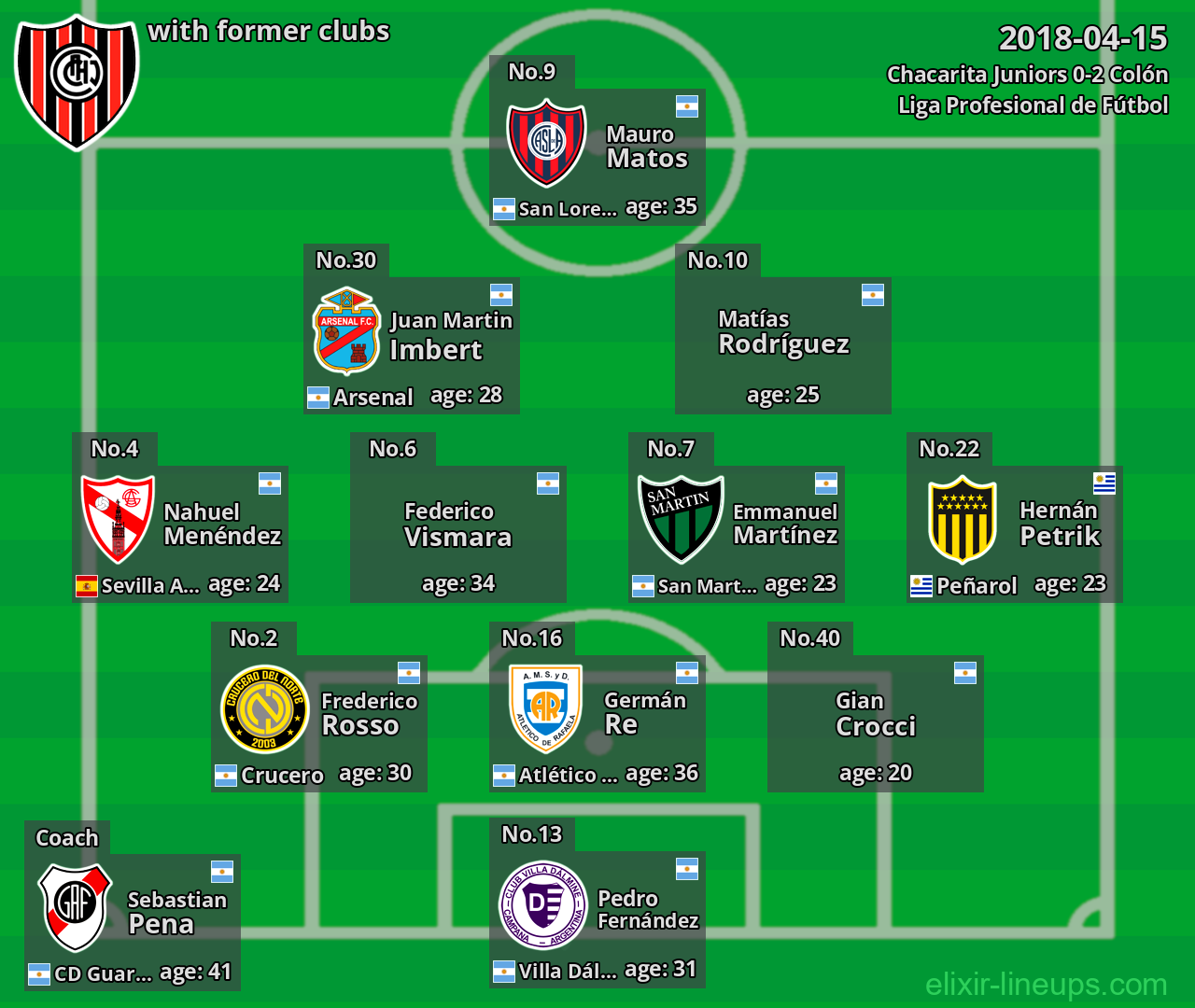 Chacarita Juniors with former clubs 2018-04-15