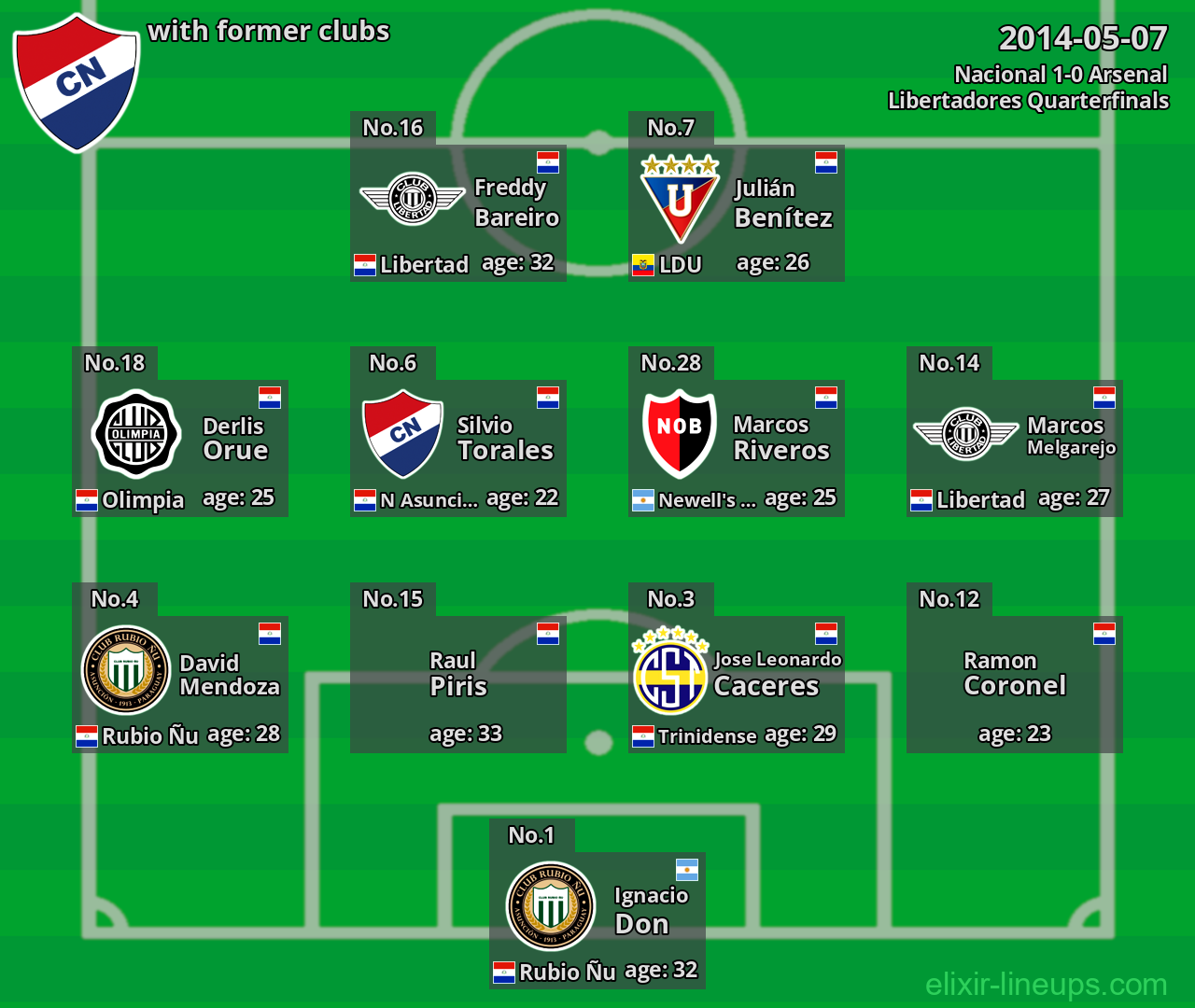 Nacional with latter clubs 2014-05-07