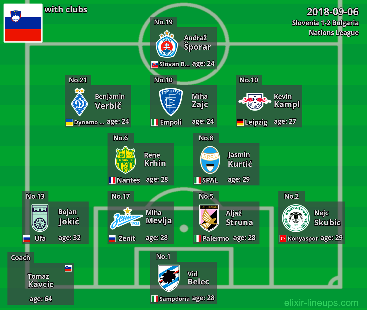 Slovenia 2018-09-06
