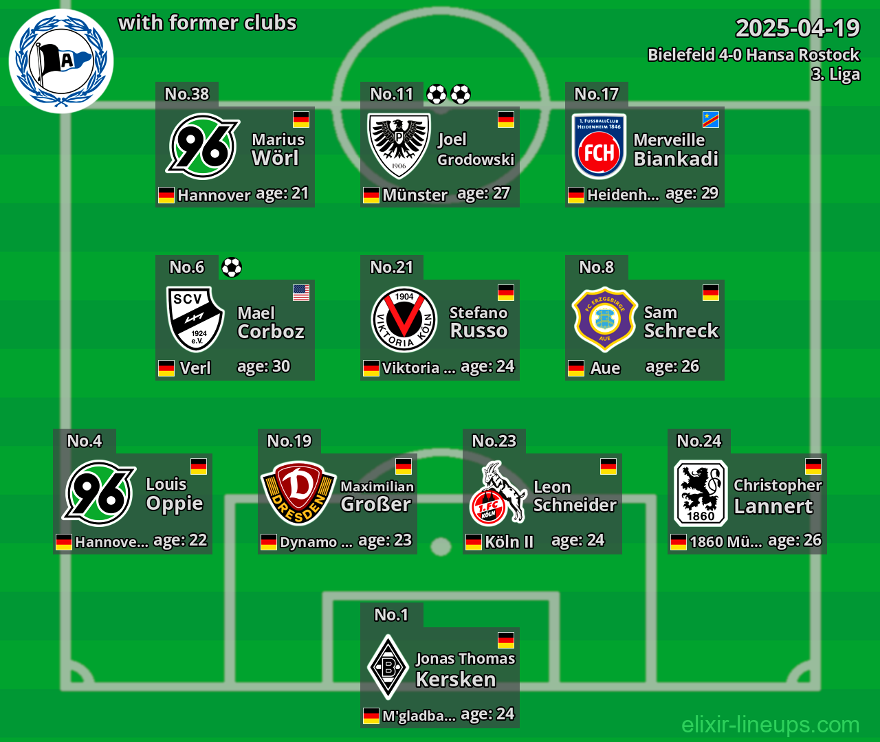 Bielefeld with former clubs 2025-04-19