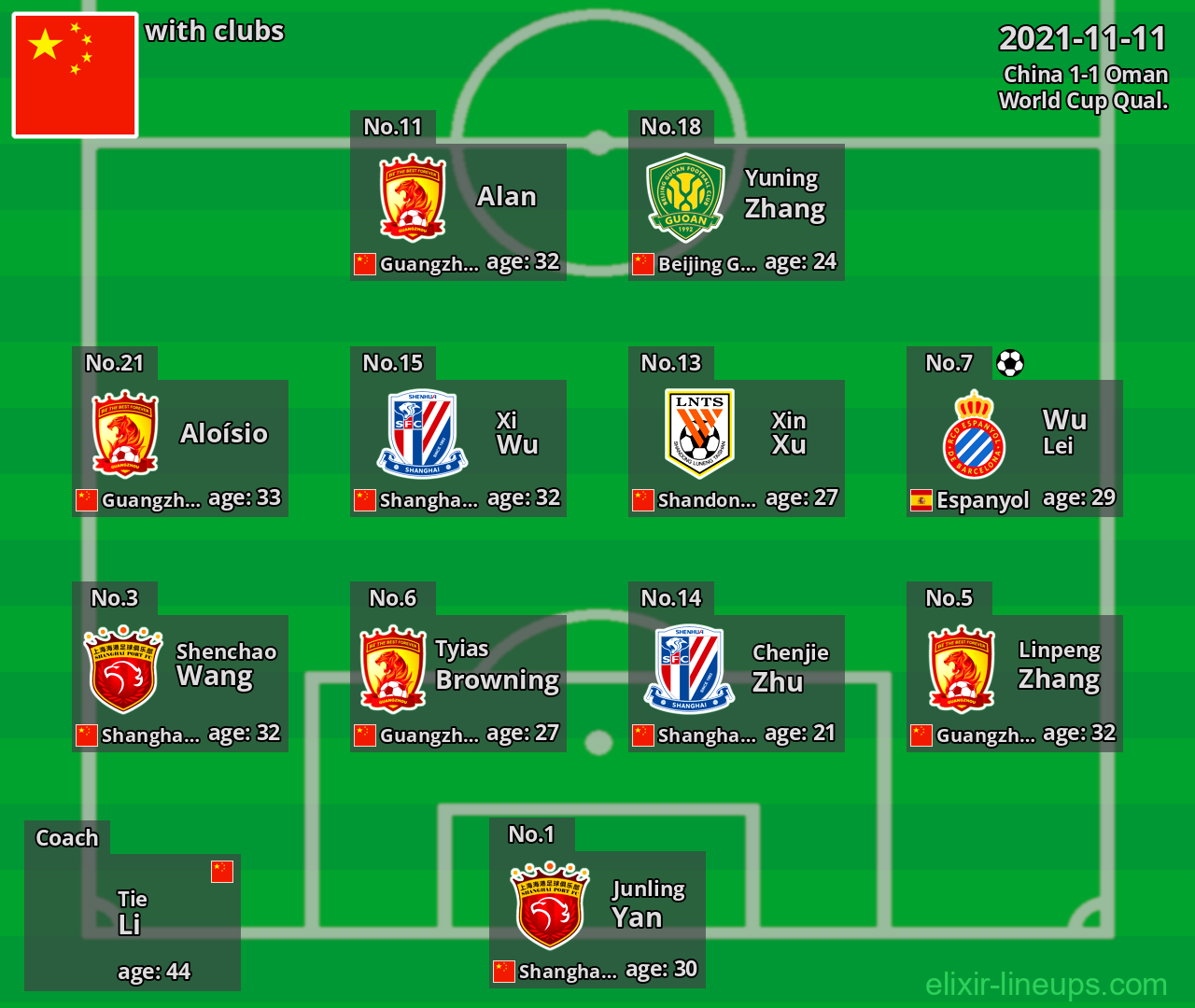 China 2021-11-11